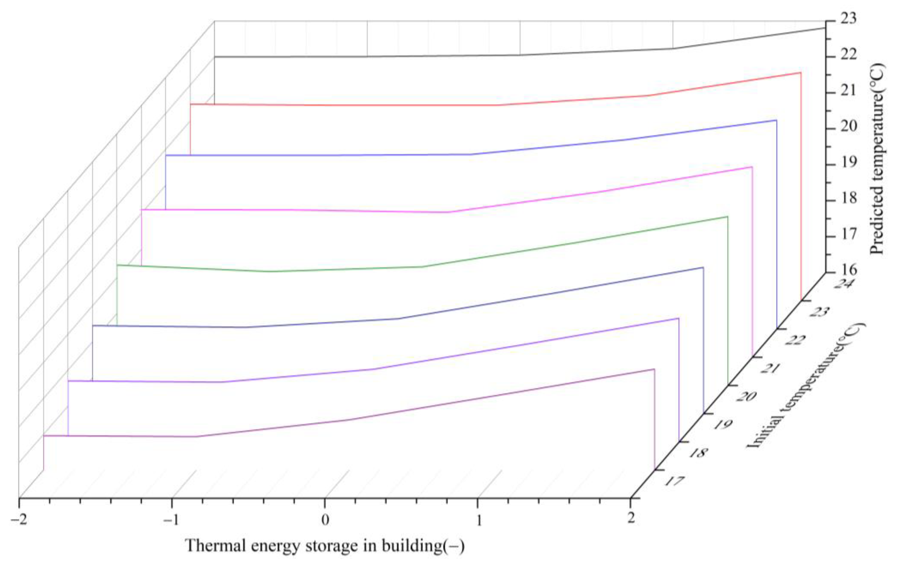Ijerph 19 14137 g008 Ijerph 19 14137 g008