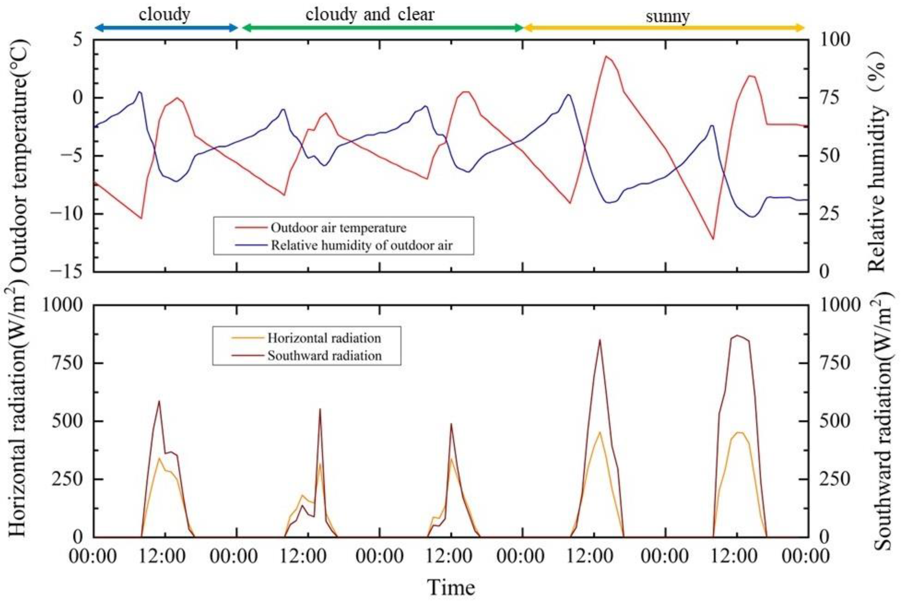Ijerph 19 14137 g011 Ijerph 19 14137 g011