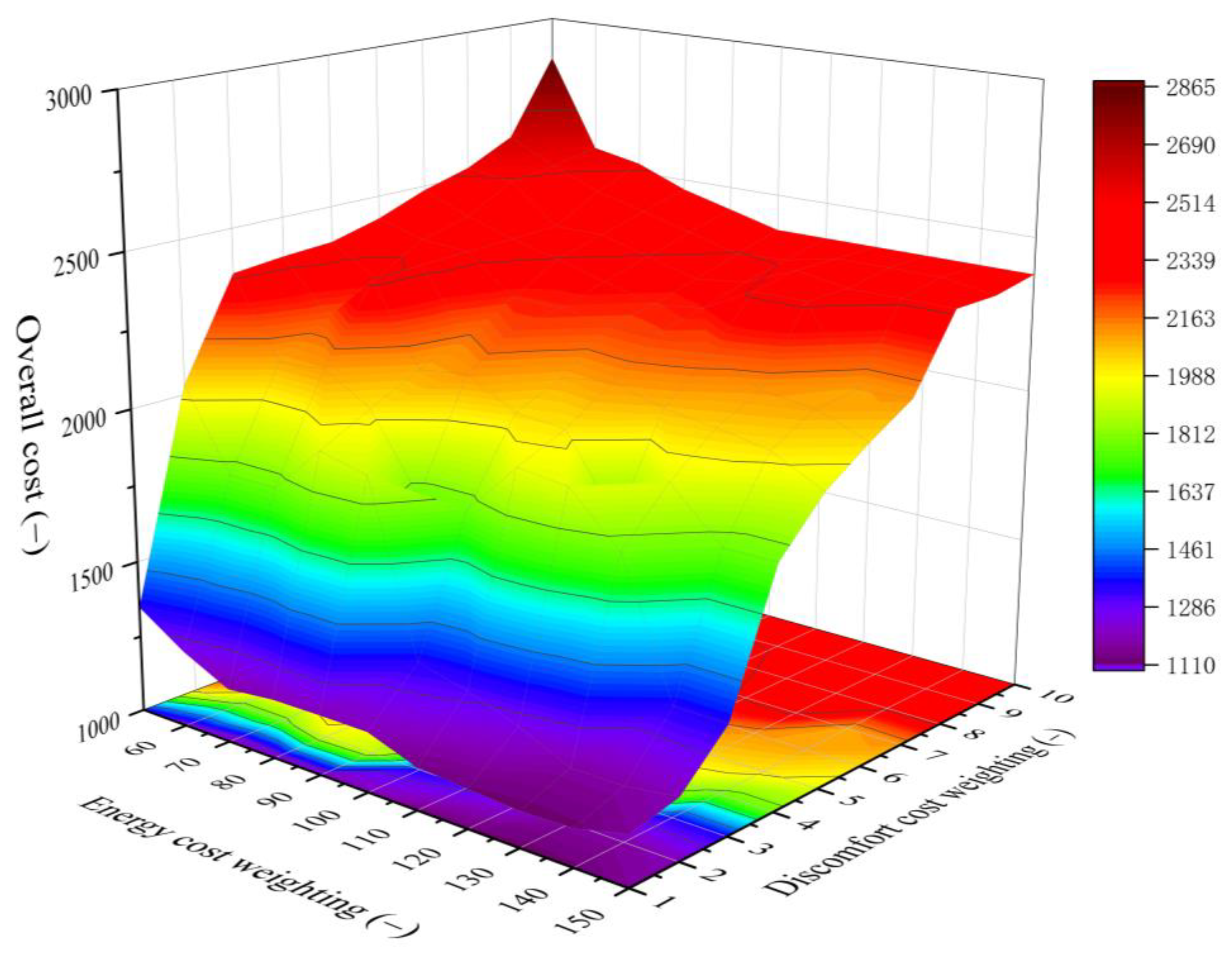 Ijerph 19 14137 g012 Ijerph 19 14137 g012