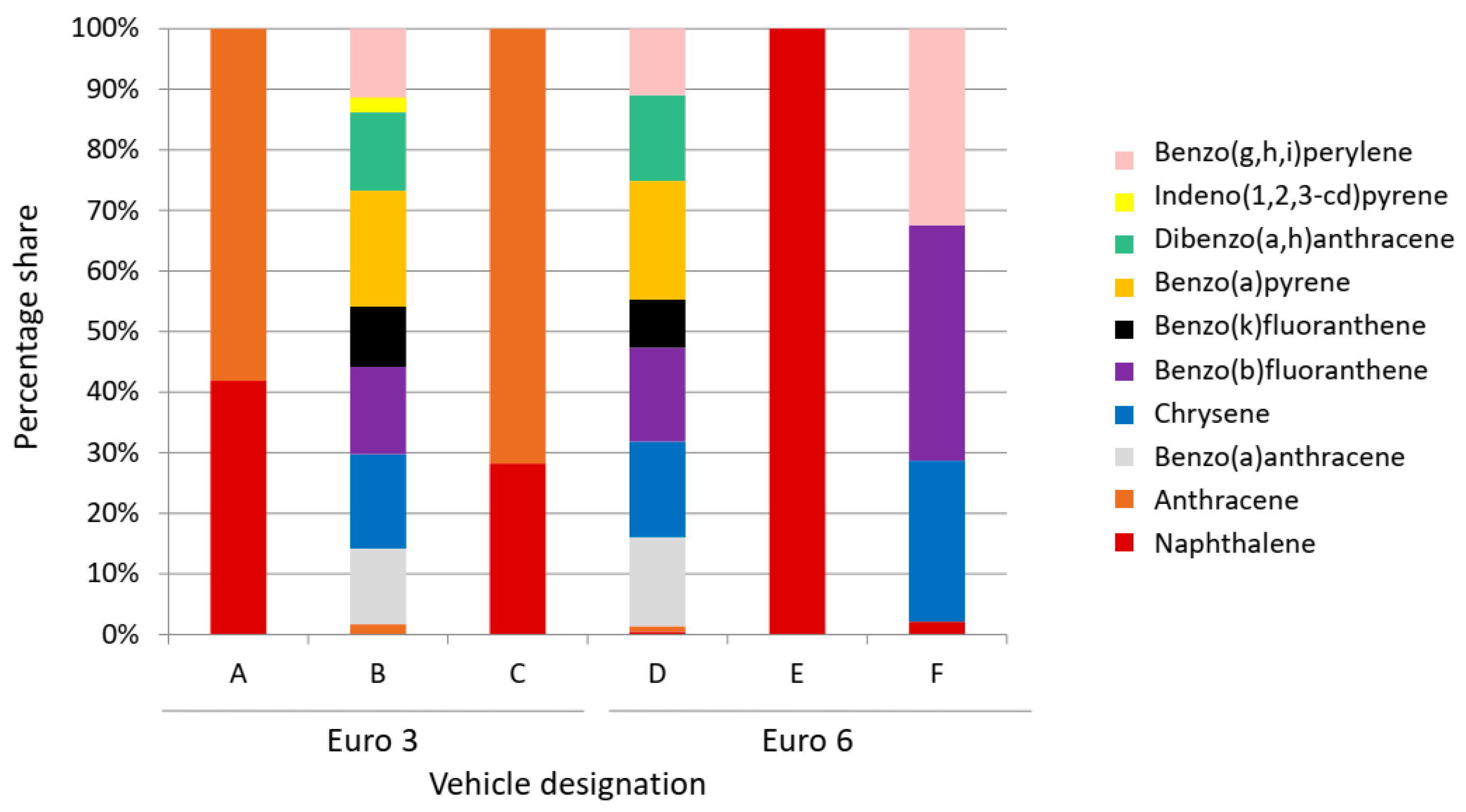 Ijerph 19 14138 g005 Ijerph 19 14138 g005