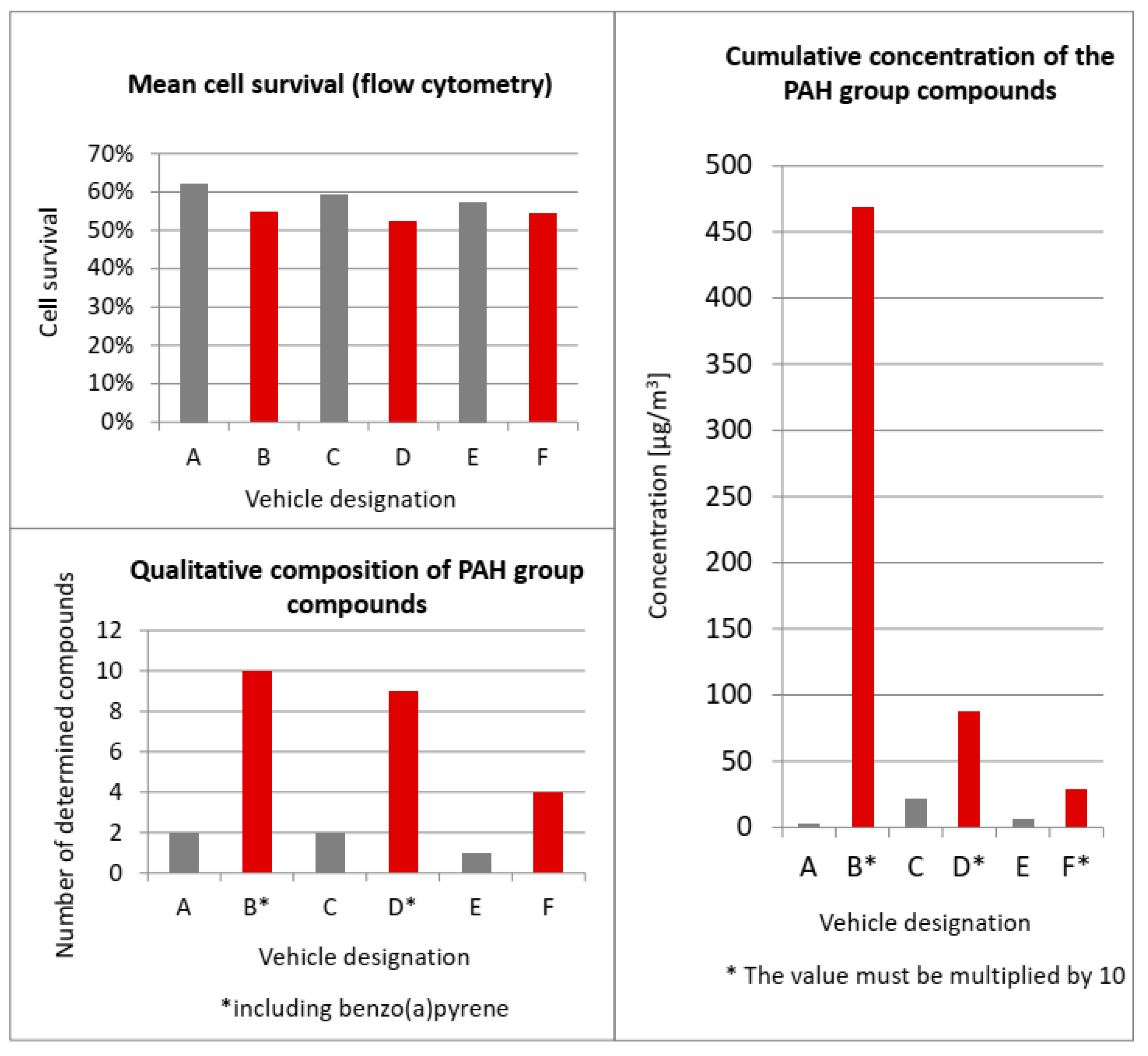 Ijerph 19 14138 g006 Ijerph 19 14138 g006