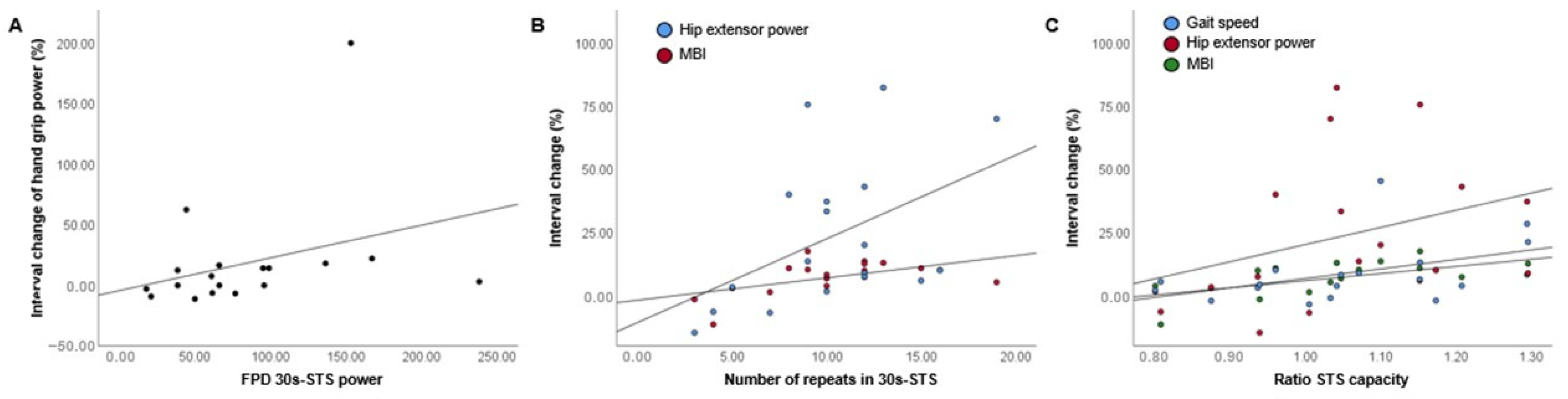 Ijerph 19 14140 g003 Ijerph 19 14140 g003