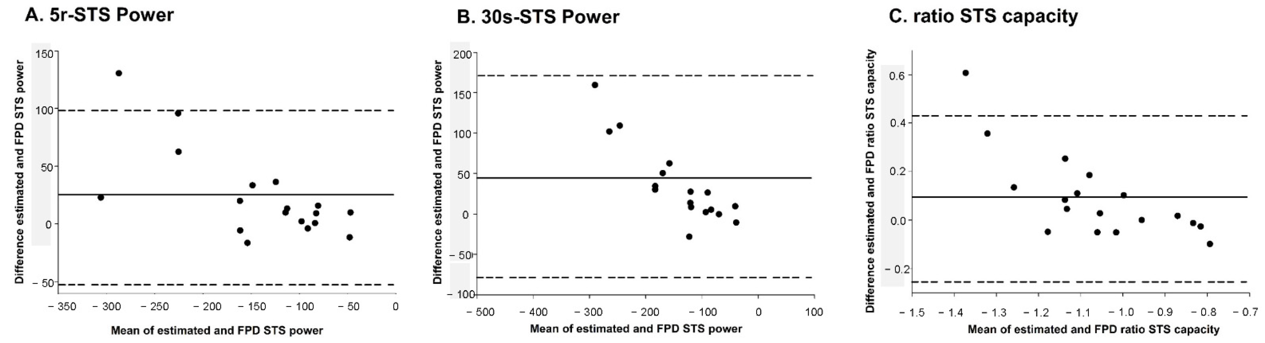 Ijerph 19 14140 g004 Ijerph 19 14140 g004
