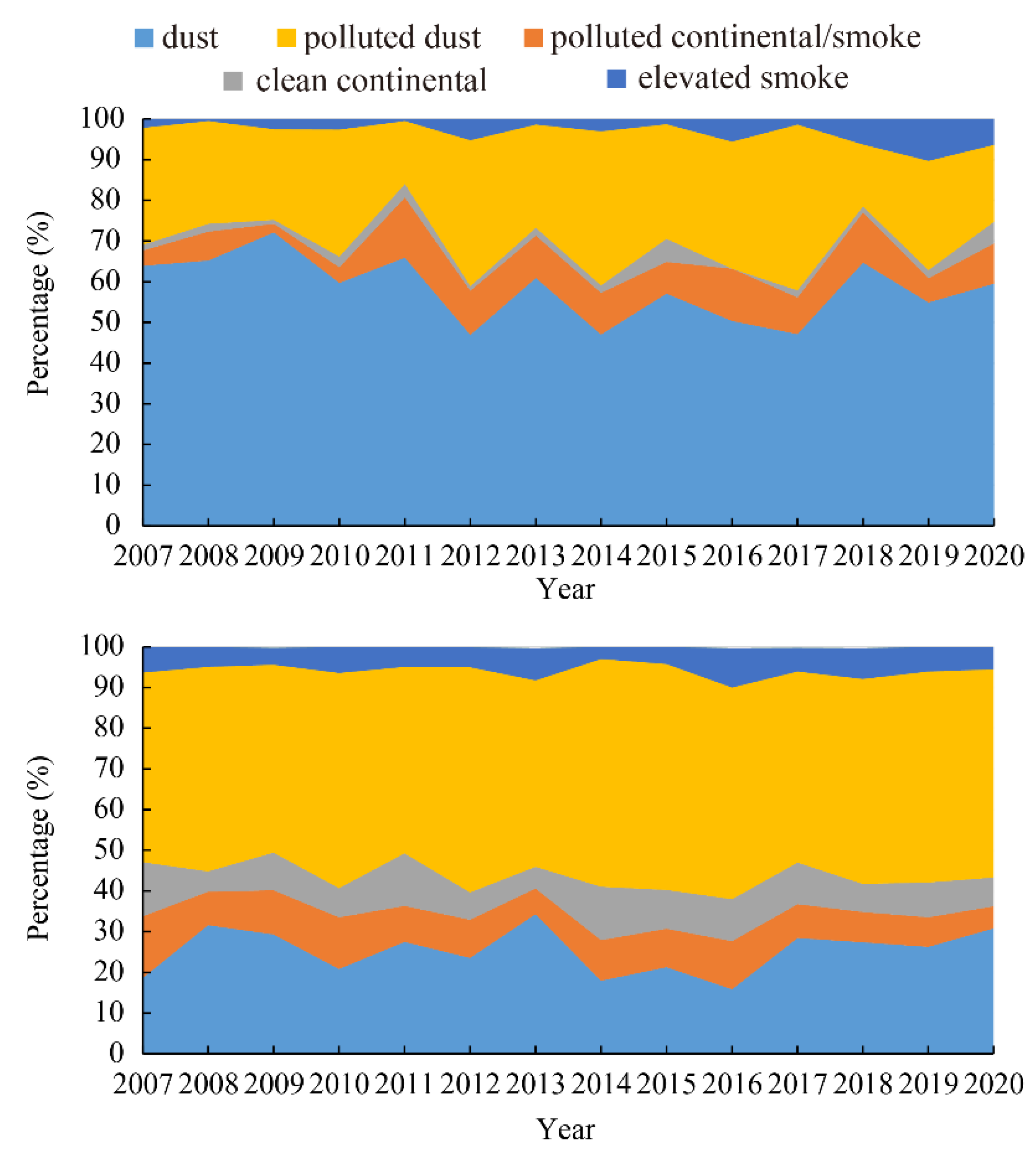 Ijerph 19 14144 g002