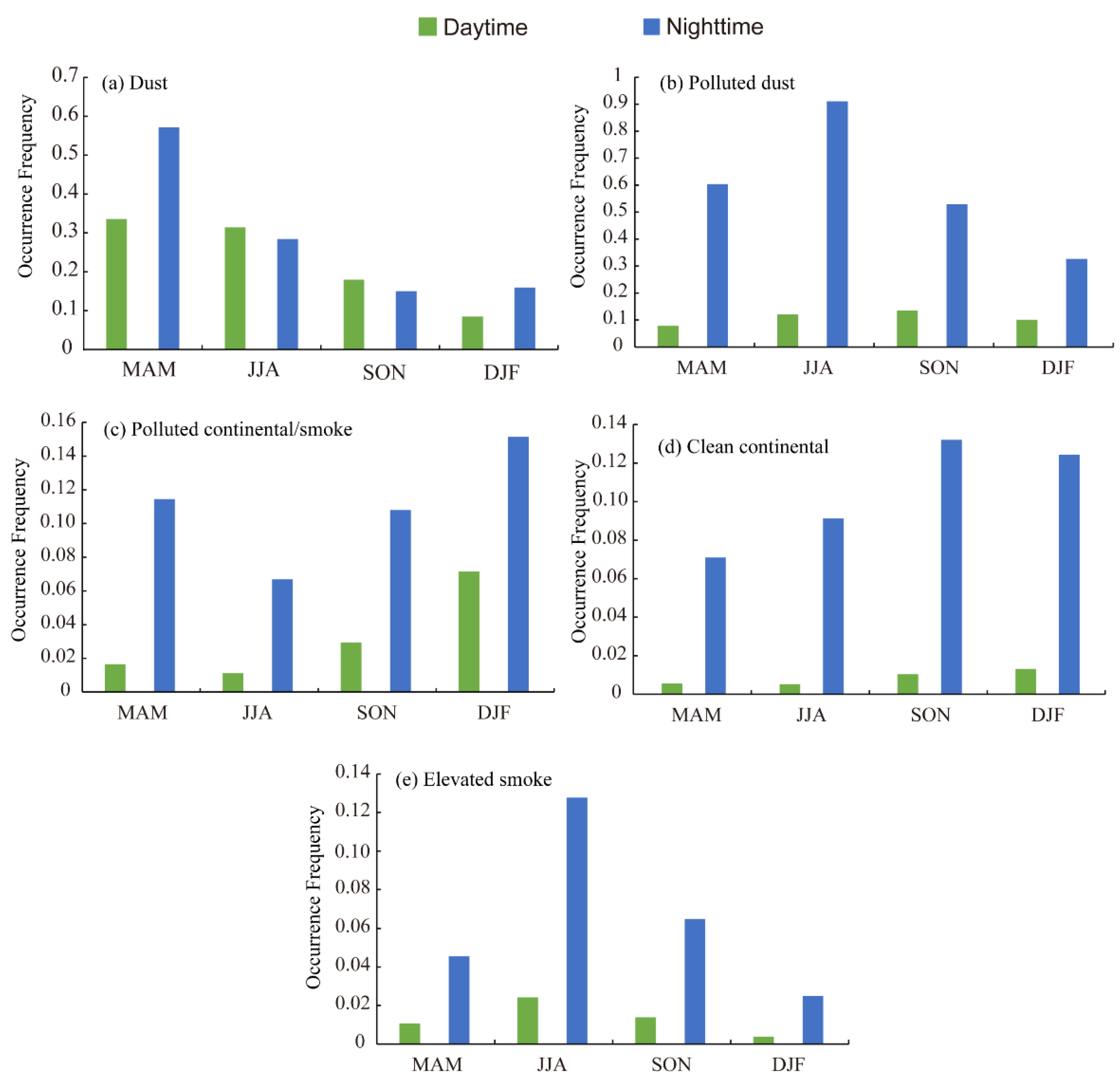 Ijerph 19 14144 g003