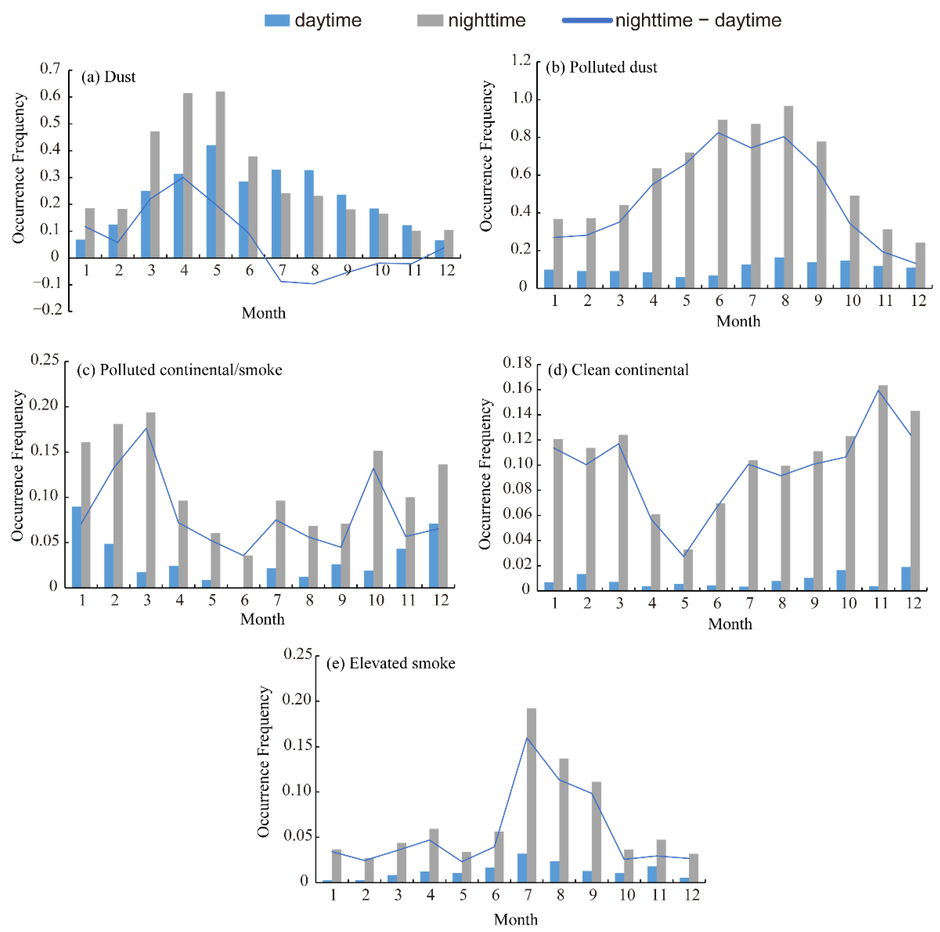 Ijerph 19 14144 g004