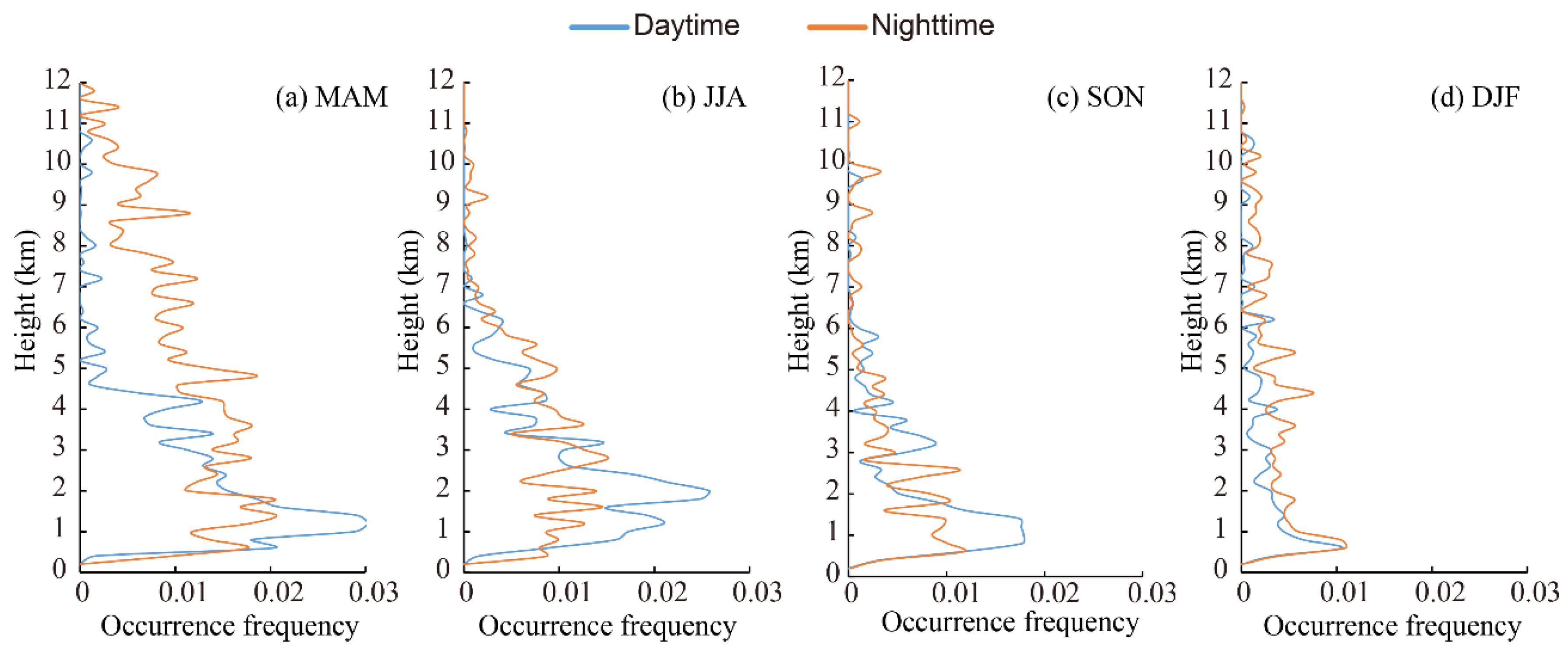 Ijerph 19 14144 g005