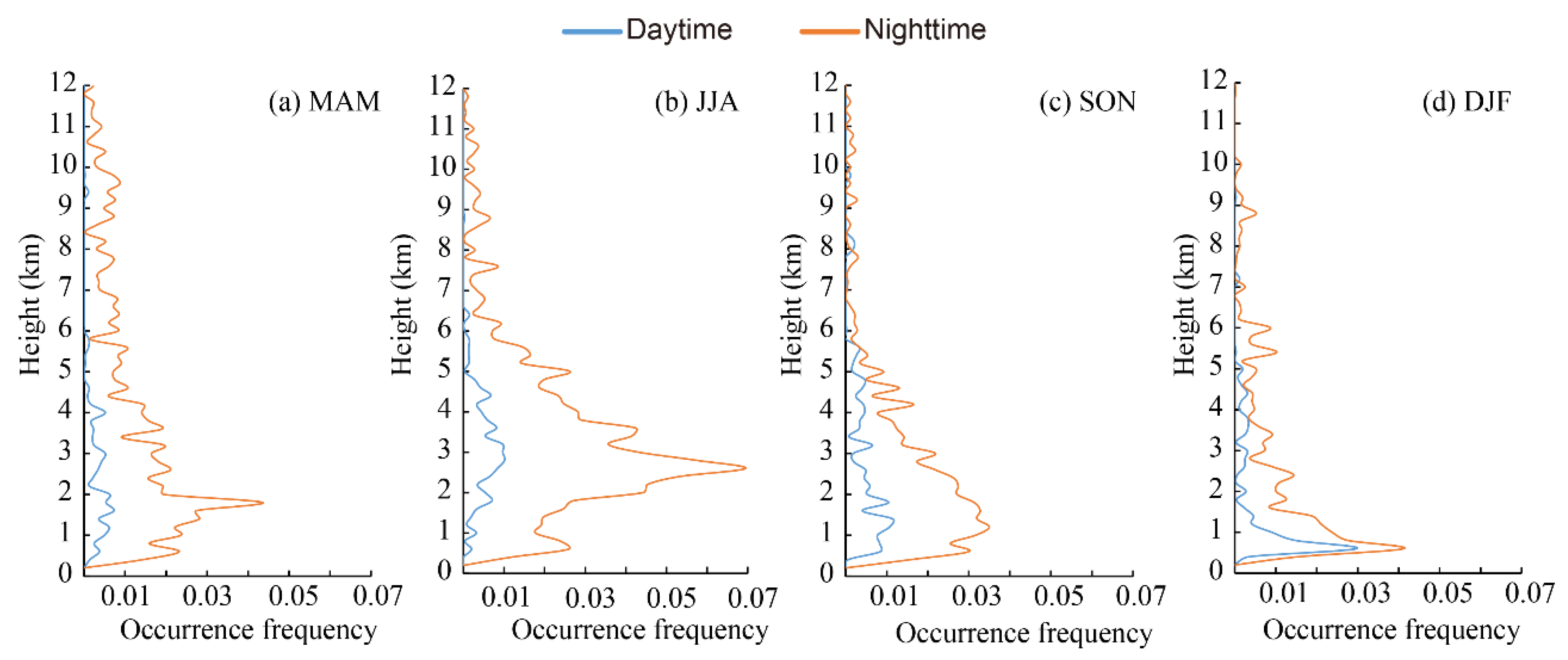 Ijerph 19 14144 g006