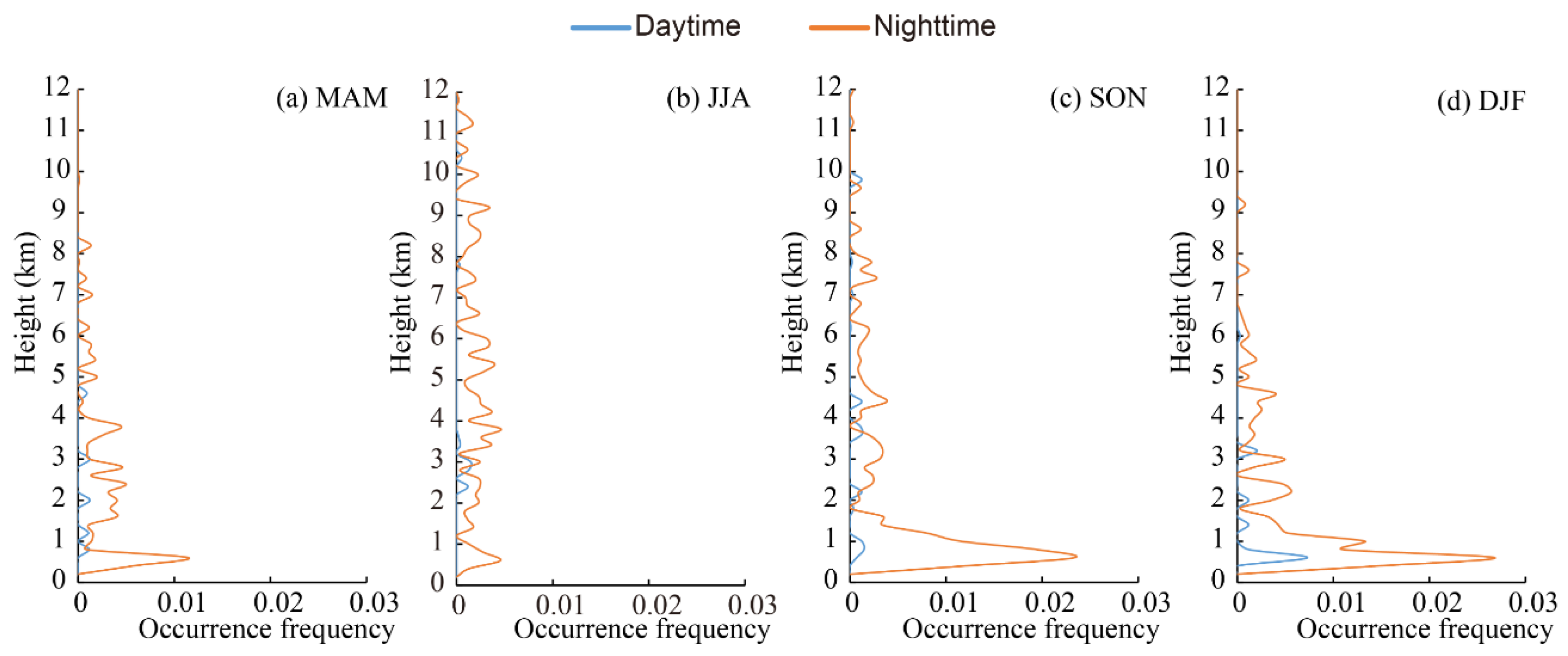Ijerph 19 14144 g008