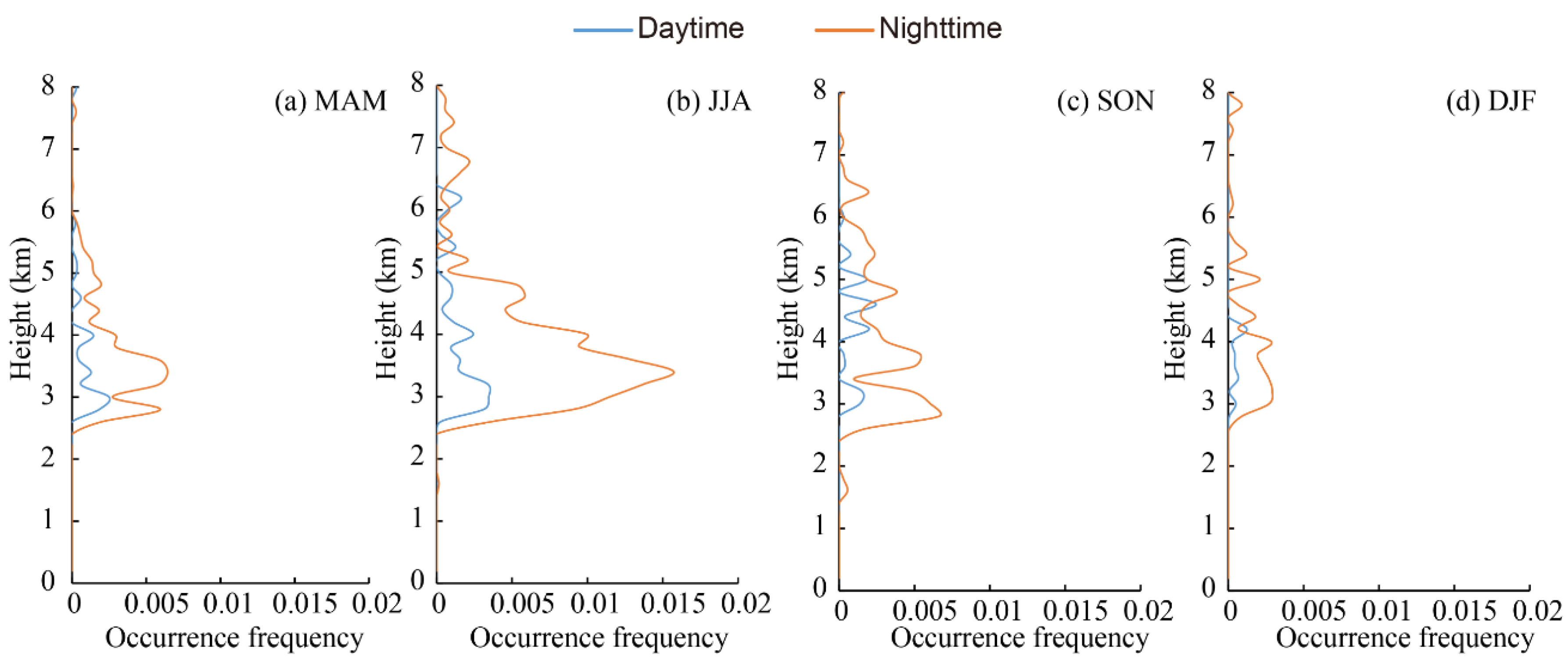 Ijerph 19 14144 g009