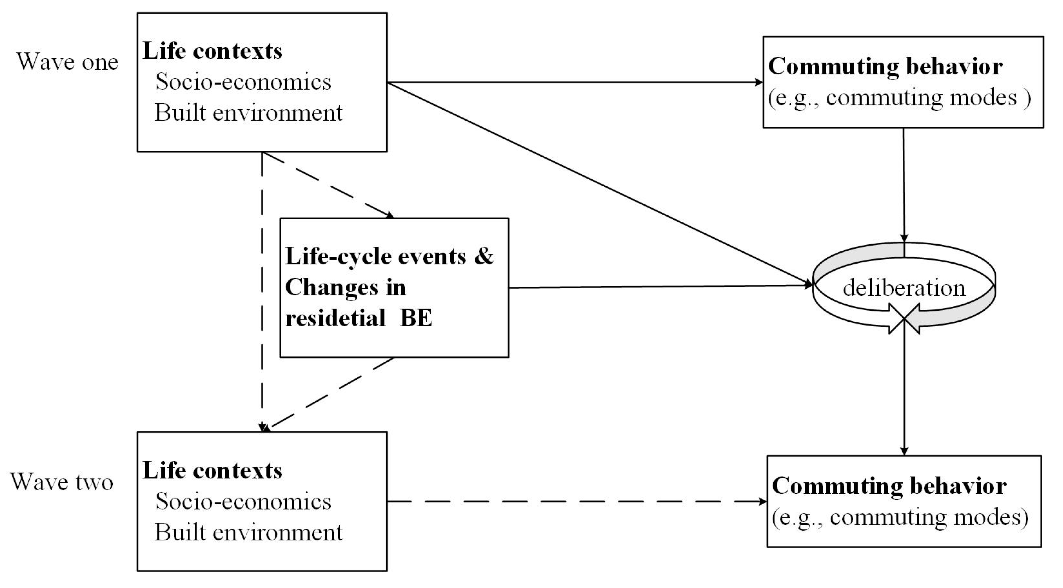 Ijerph 19 14149 g001