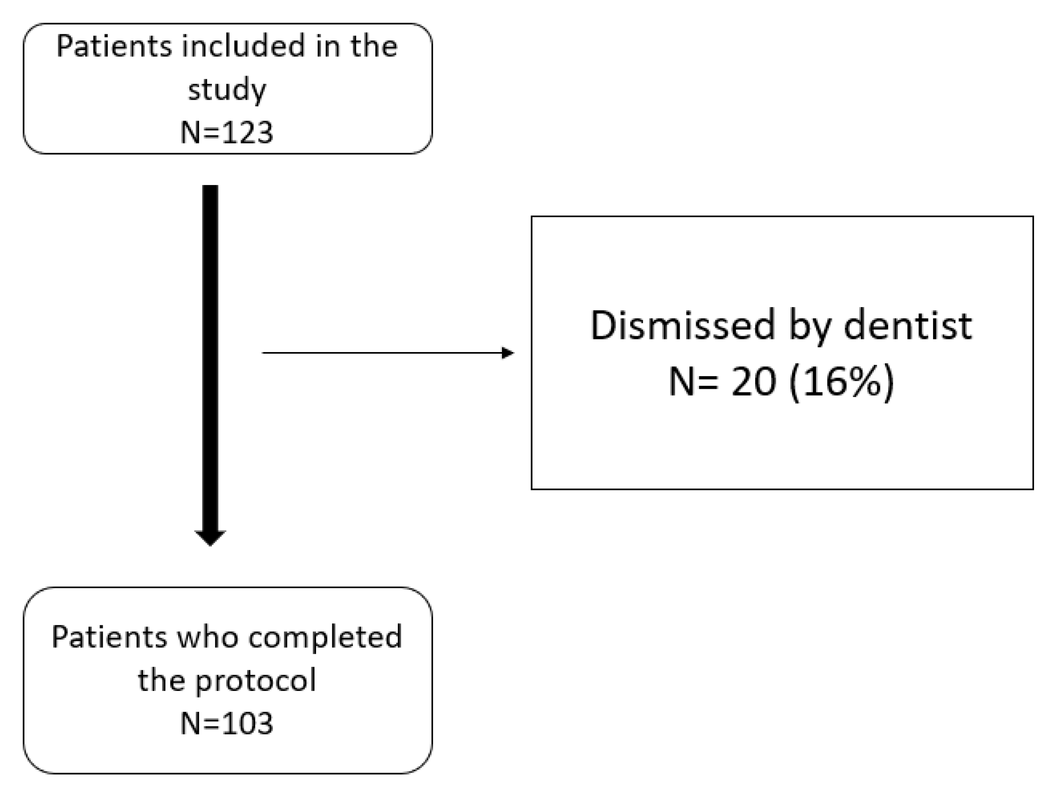 Ijerph 19 14154 g003