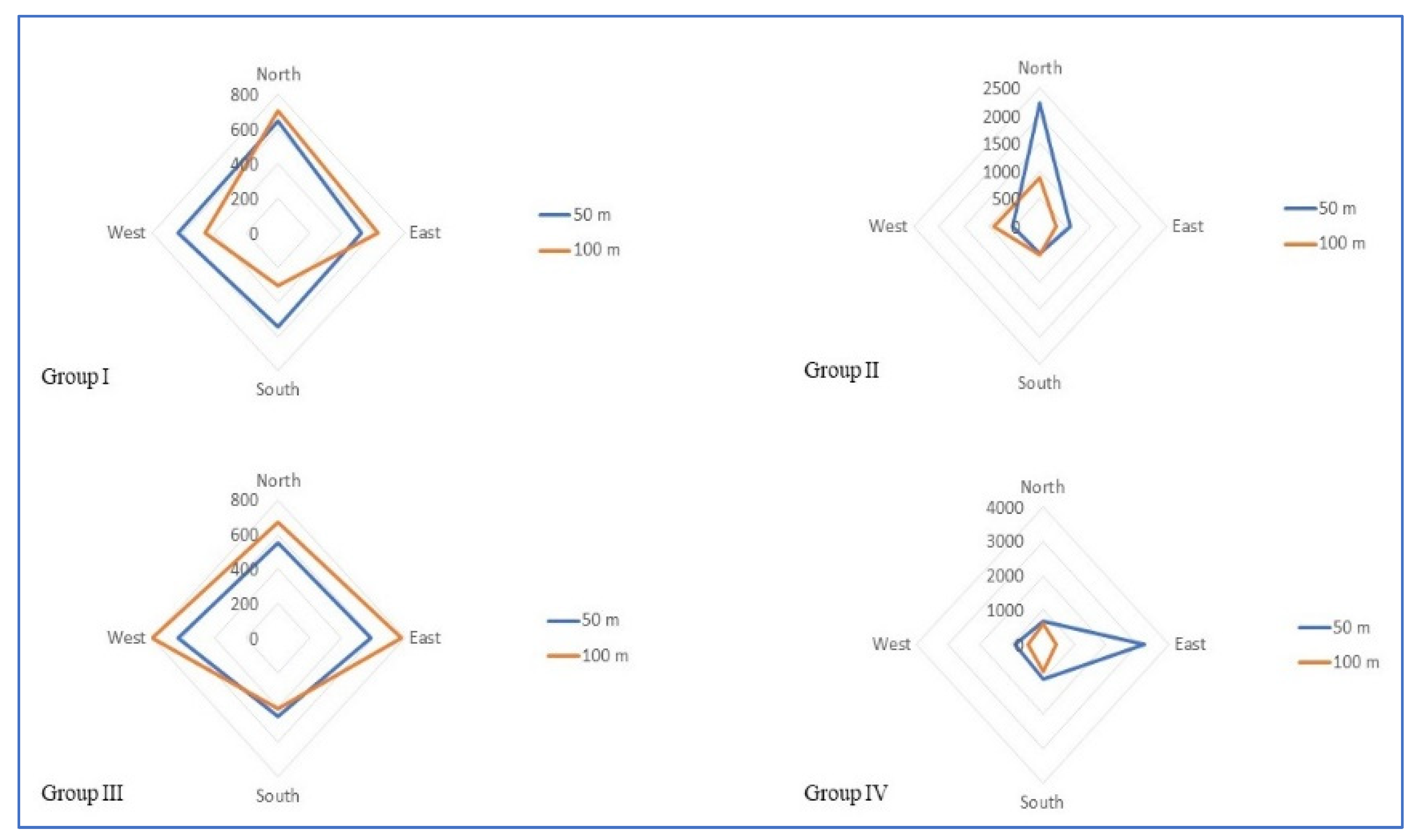 Ijerph 19 14157 g003