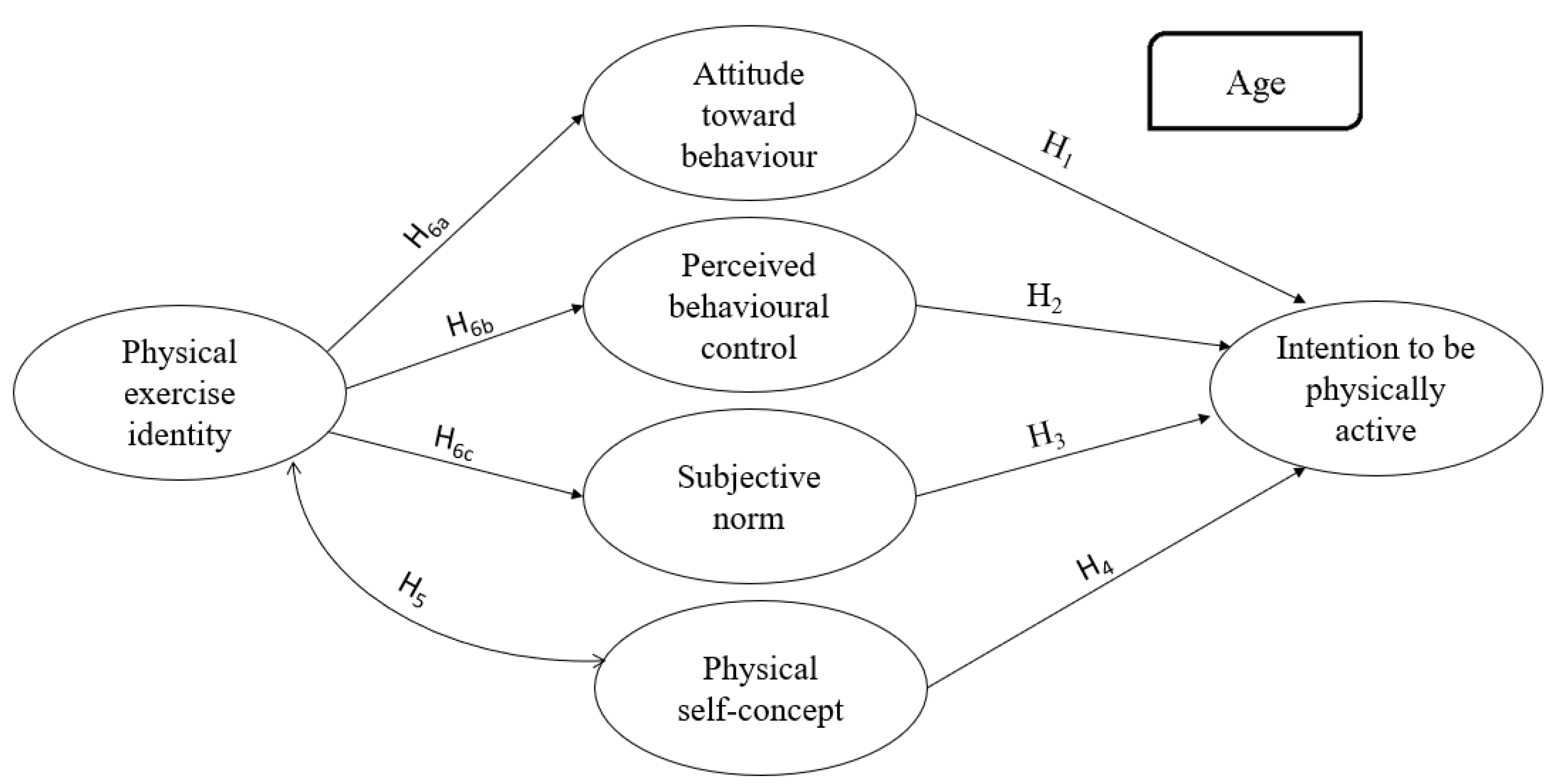 Ijerph 19 14160 g001
