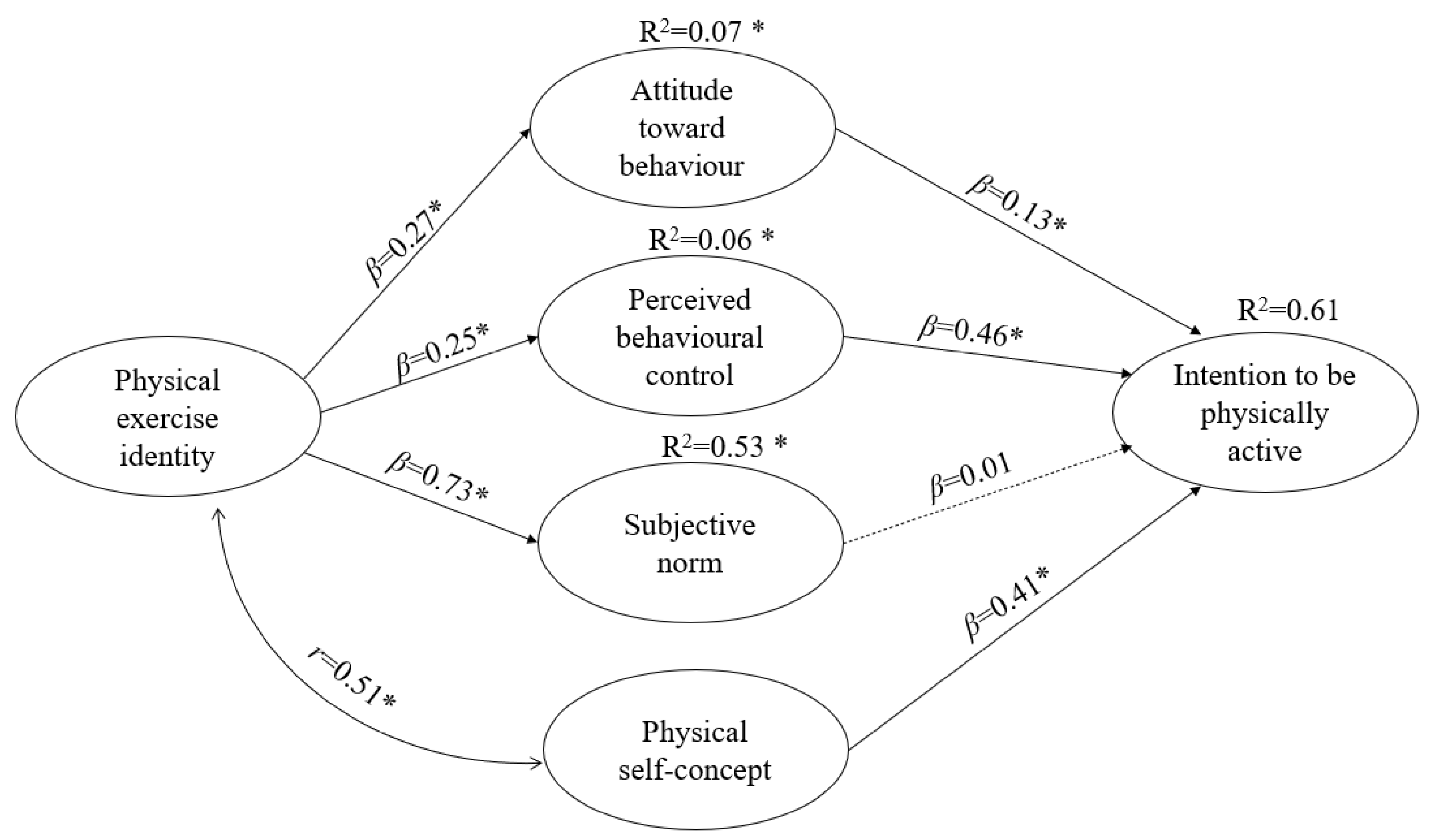 Ijerph 19 14160 g002
