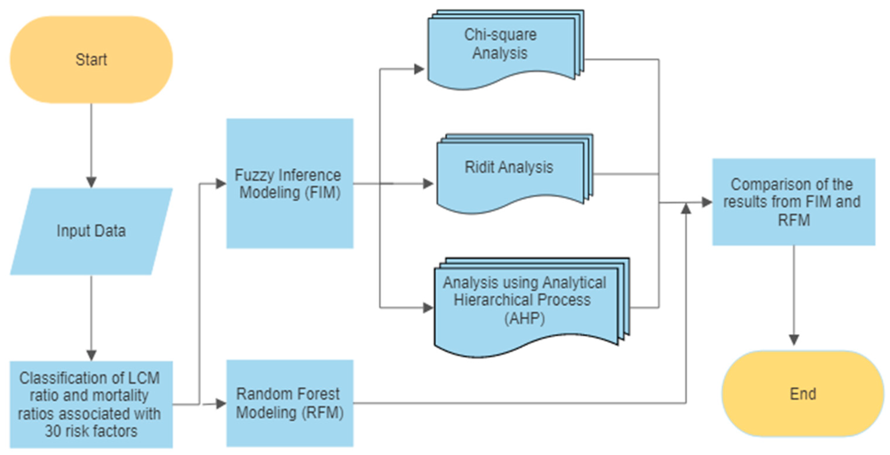 Ijerph 19 14161 g002