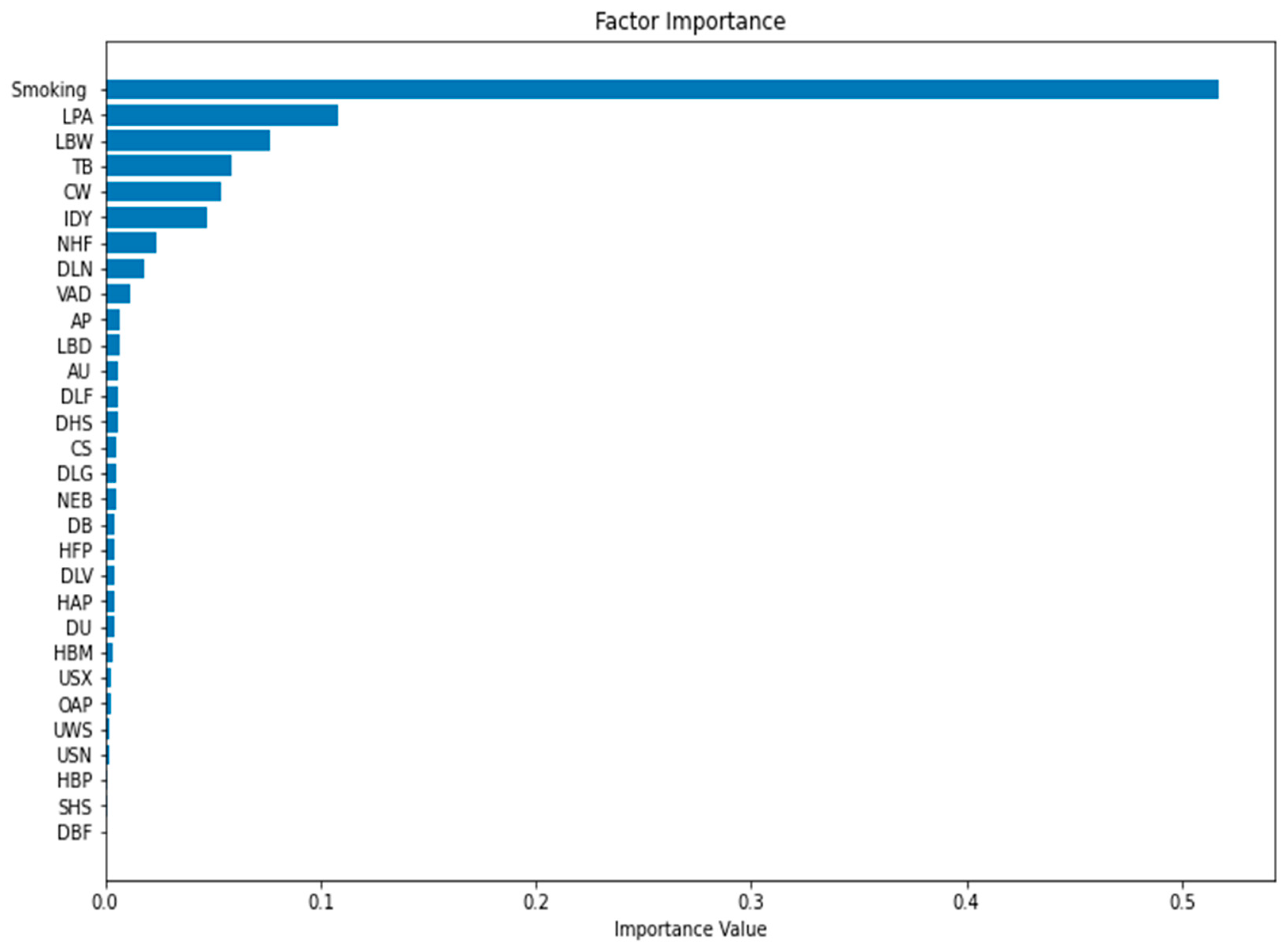 Ijerph 19 14161 g005