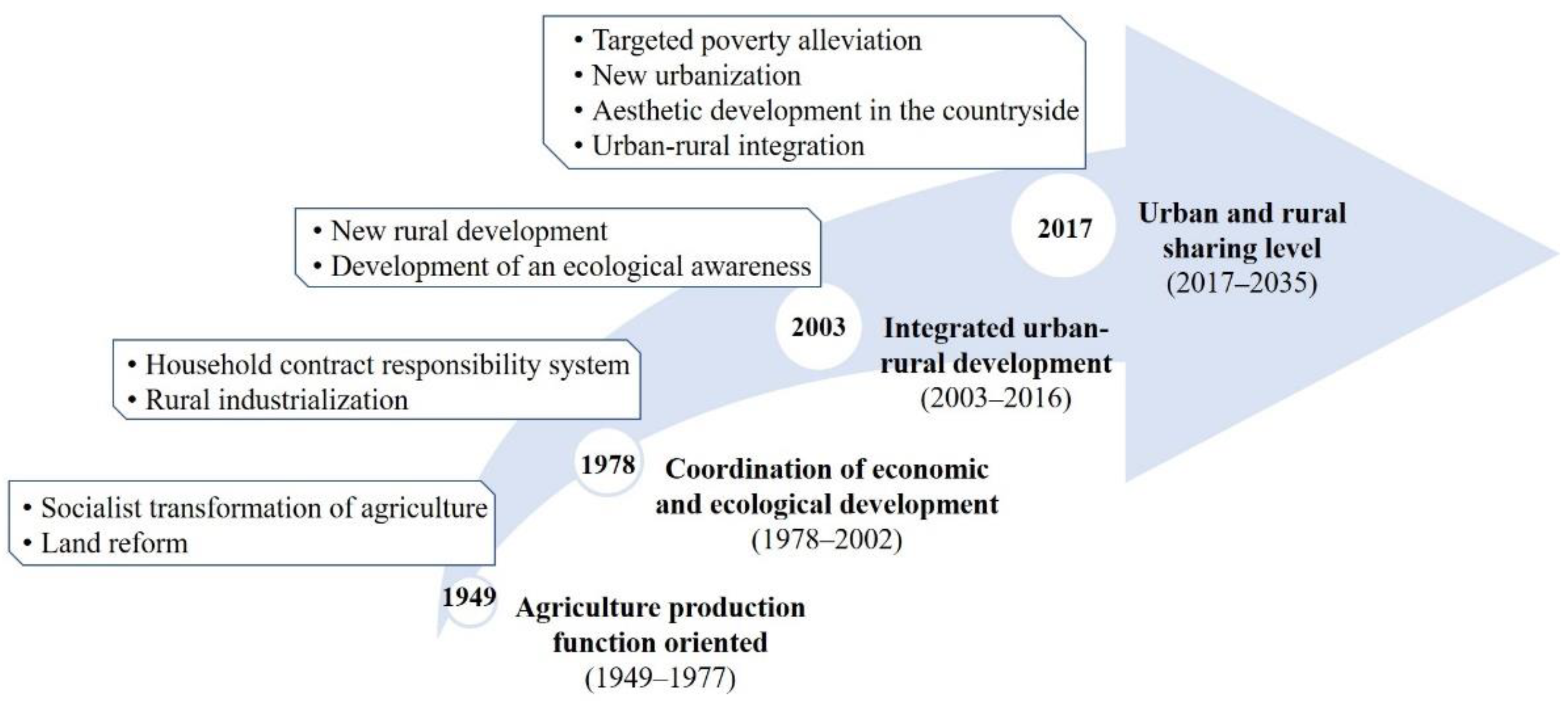 Ijerph 19 14166 g001
