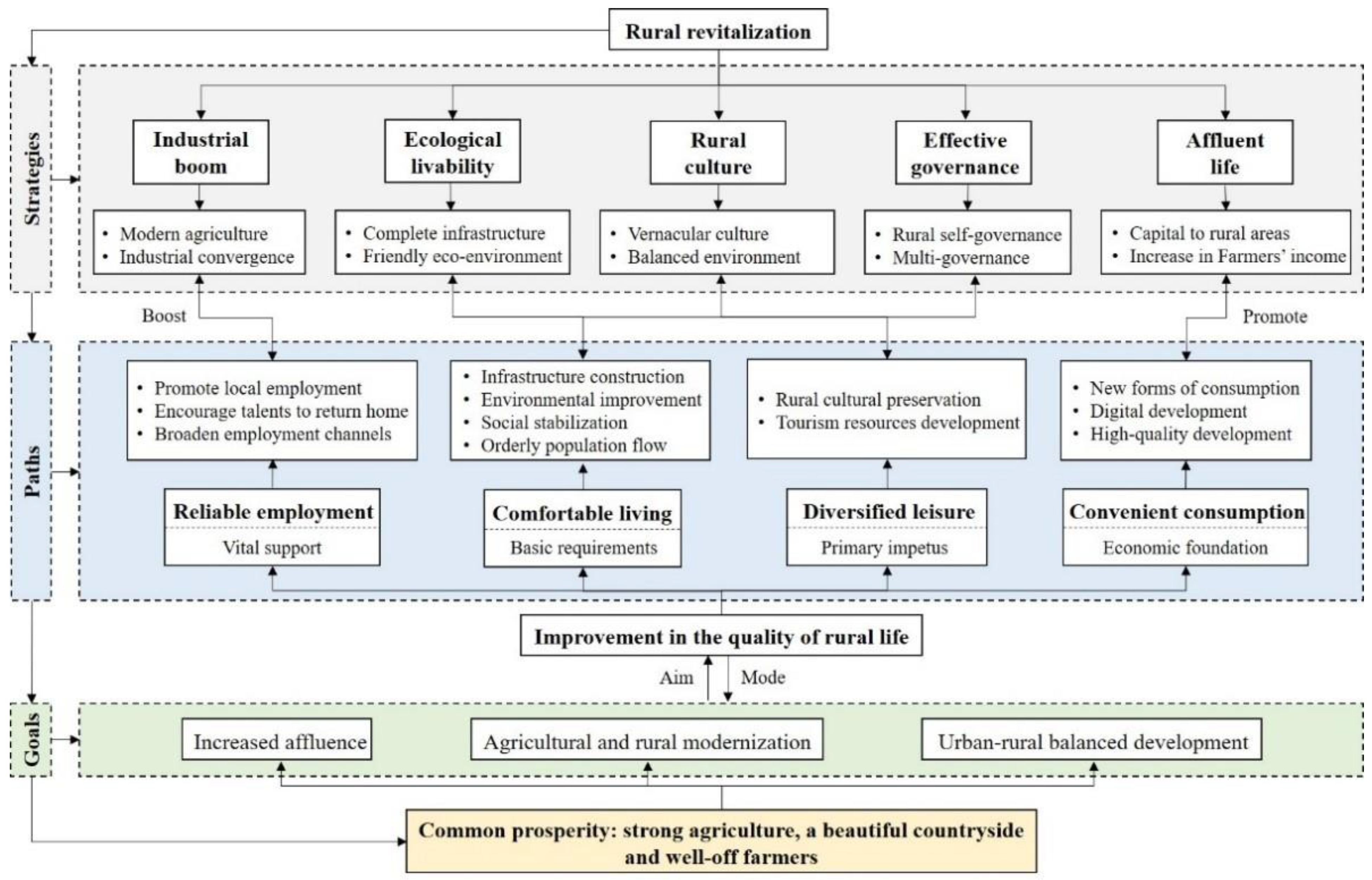 Ijerph 19 14166 g002