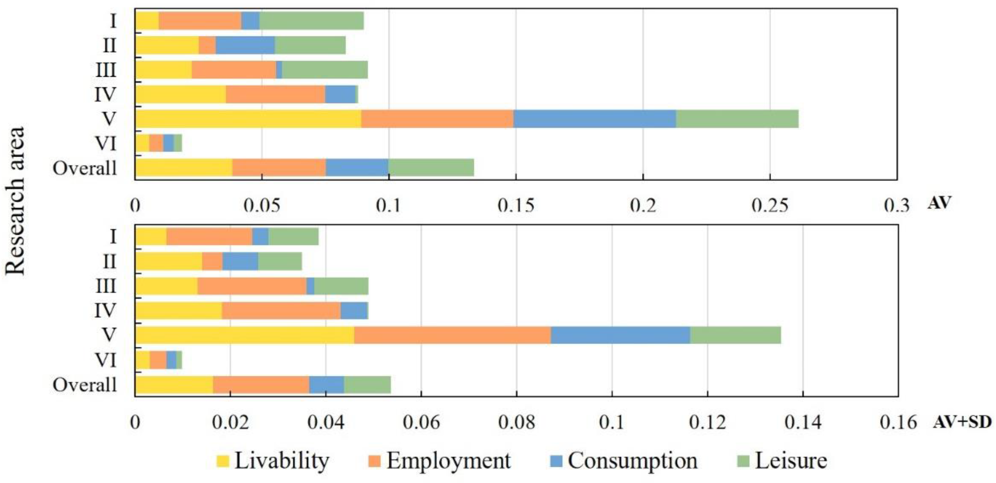Ijerph 19 14166 g010