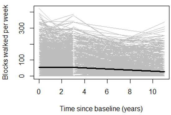 Ijerph 19 14168 g0a1