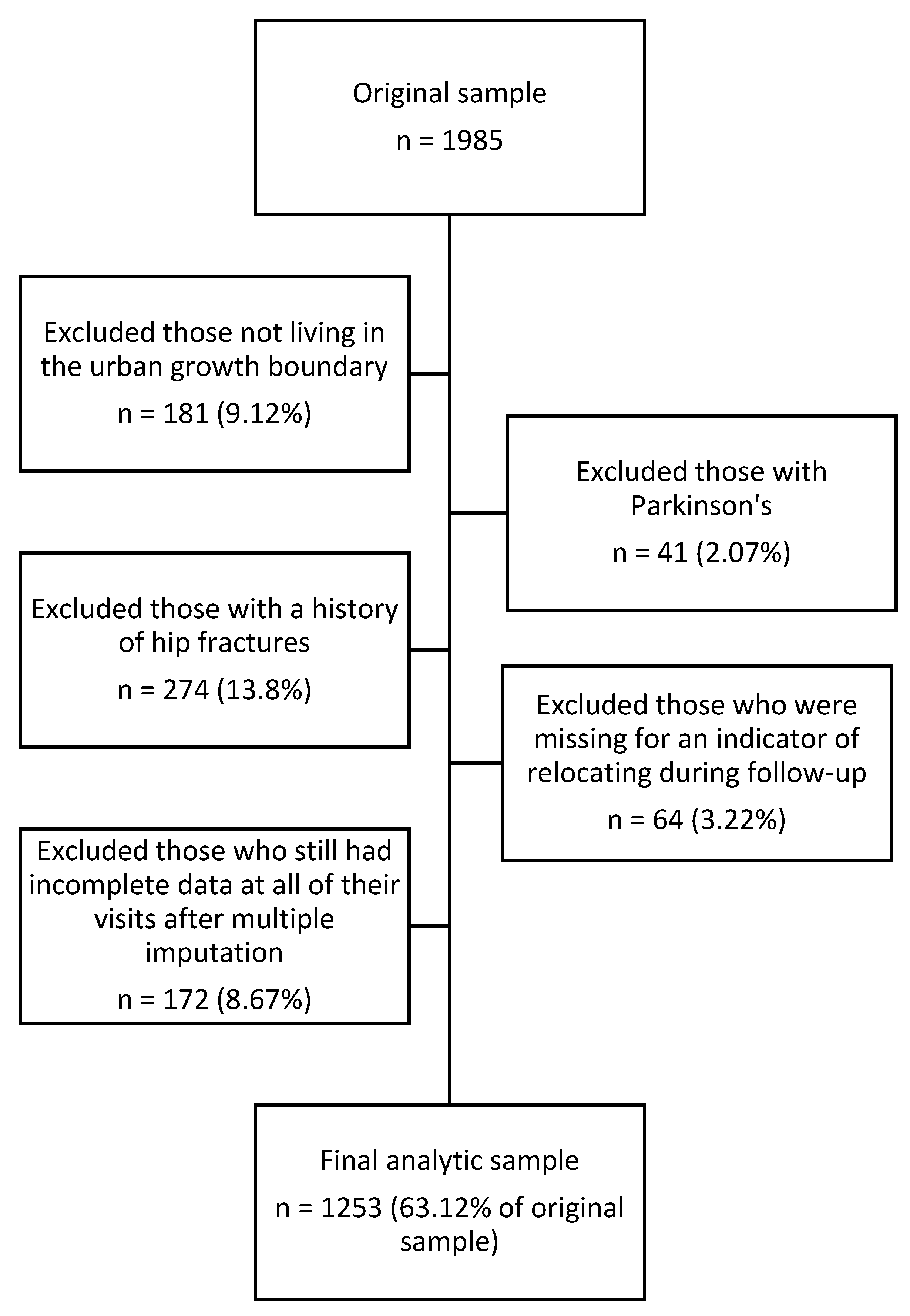 Ijerph 19 14168 g0a2