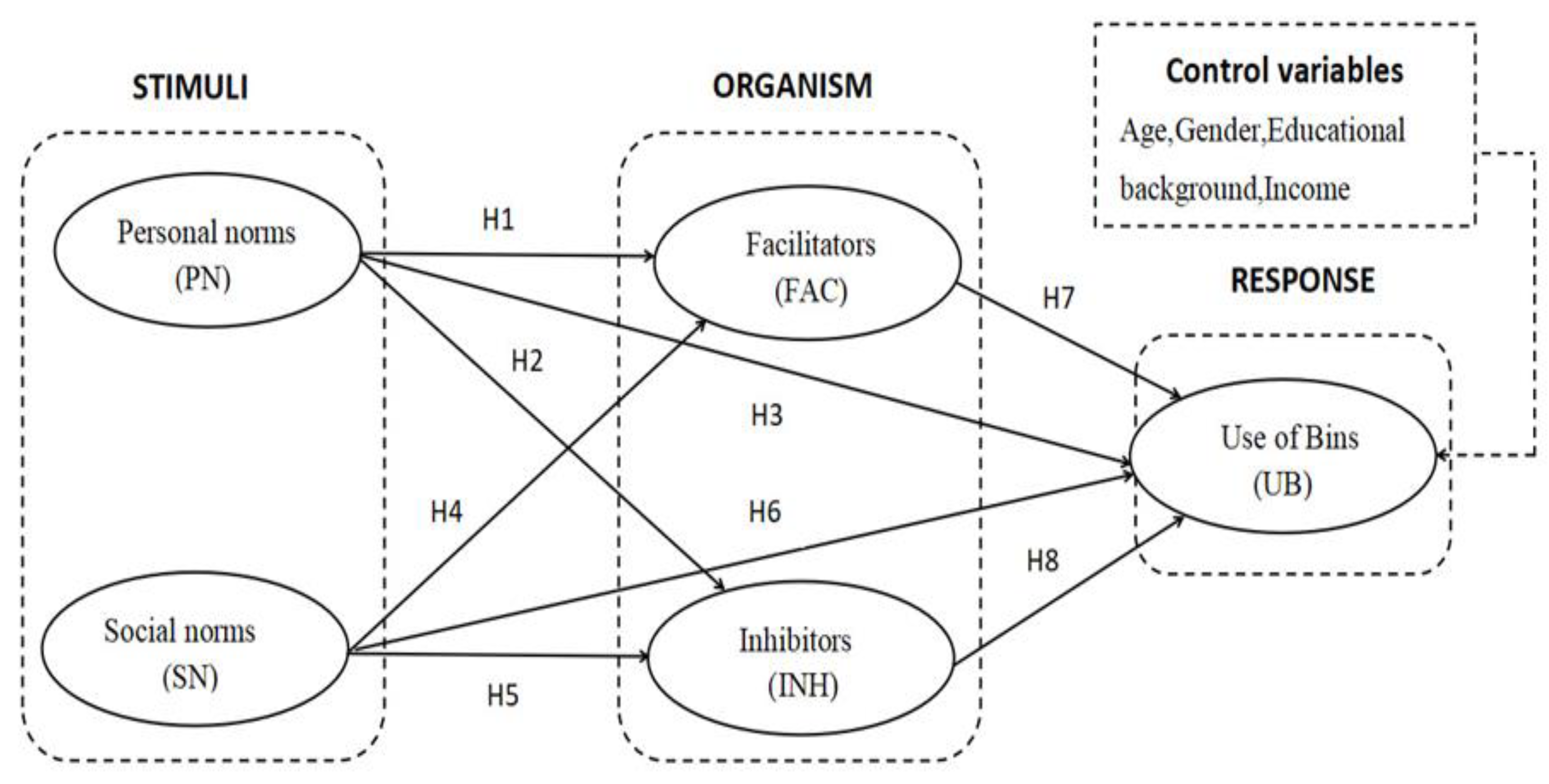 Ijerph 19 14170 g001