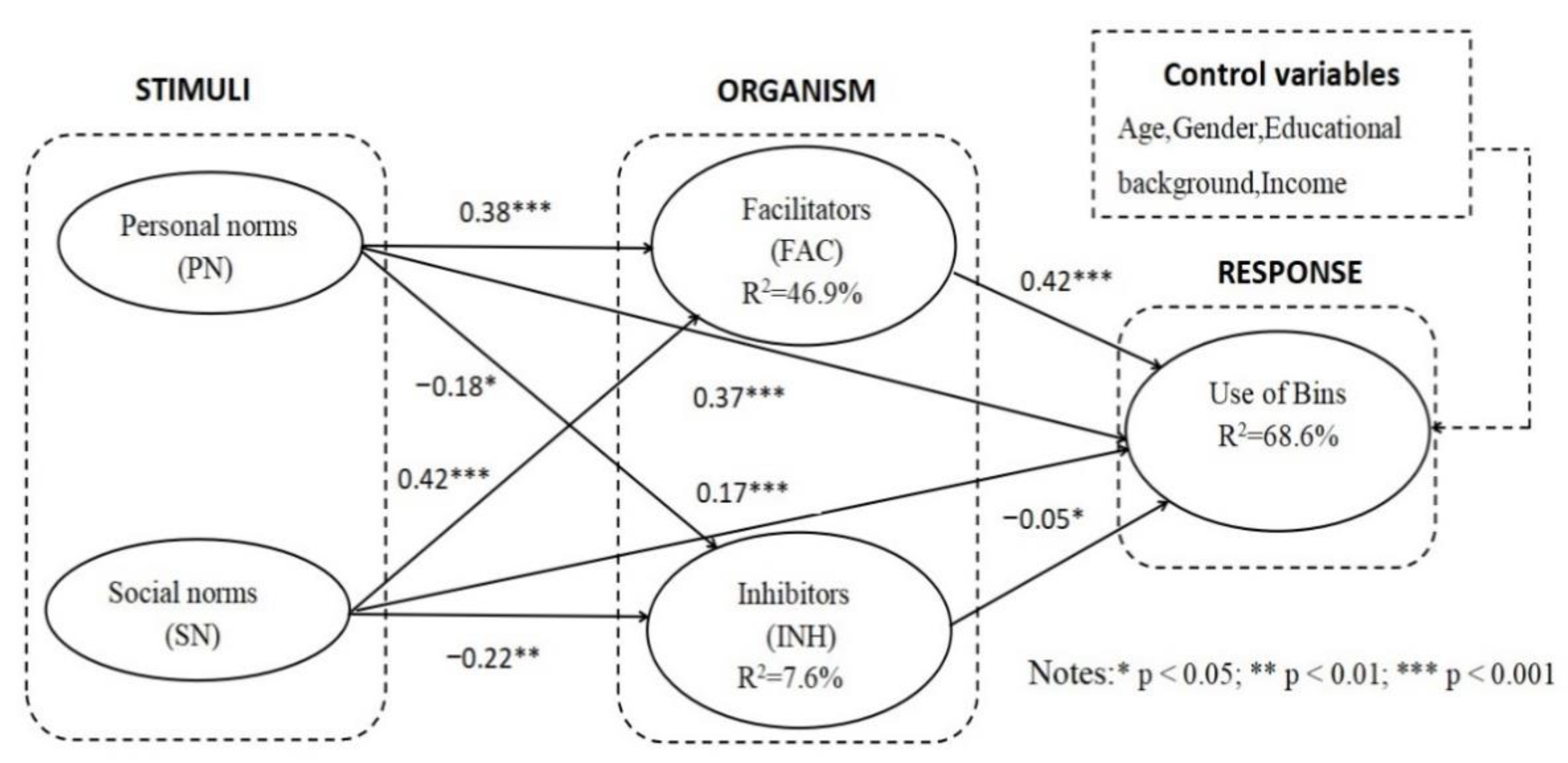 Ijerph 19 14170 g002