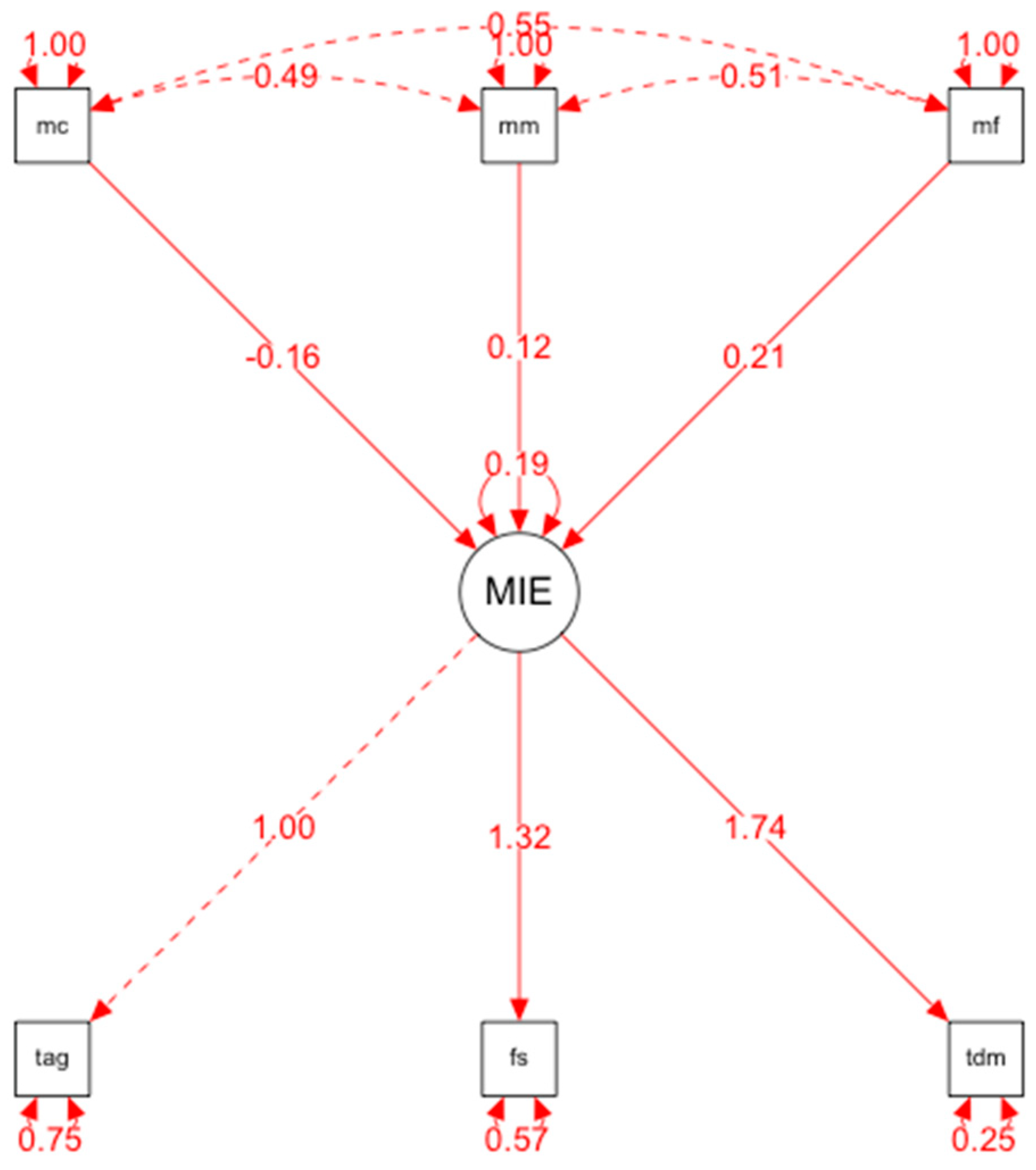 Ijerph 19 14171 g001