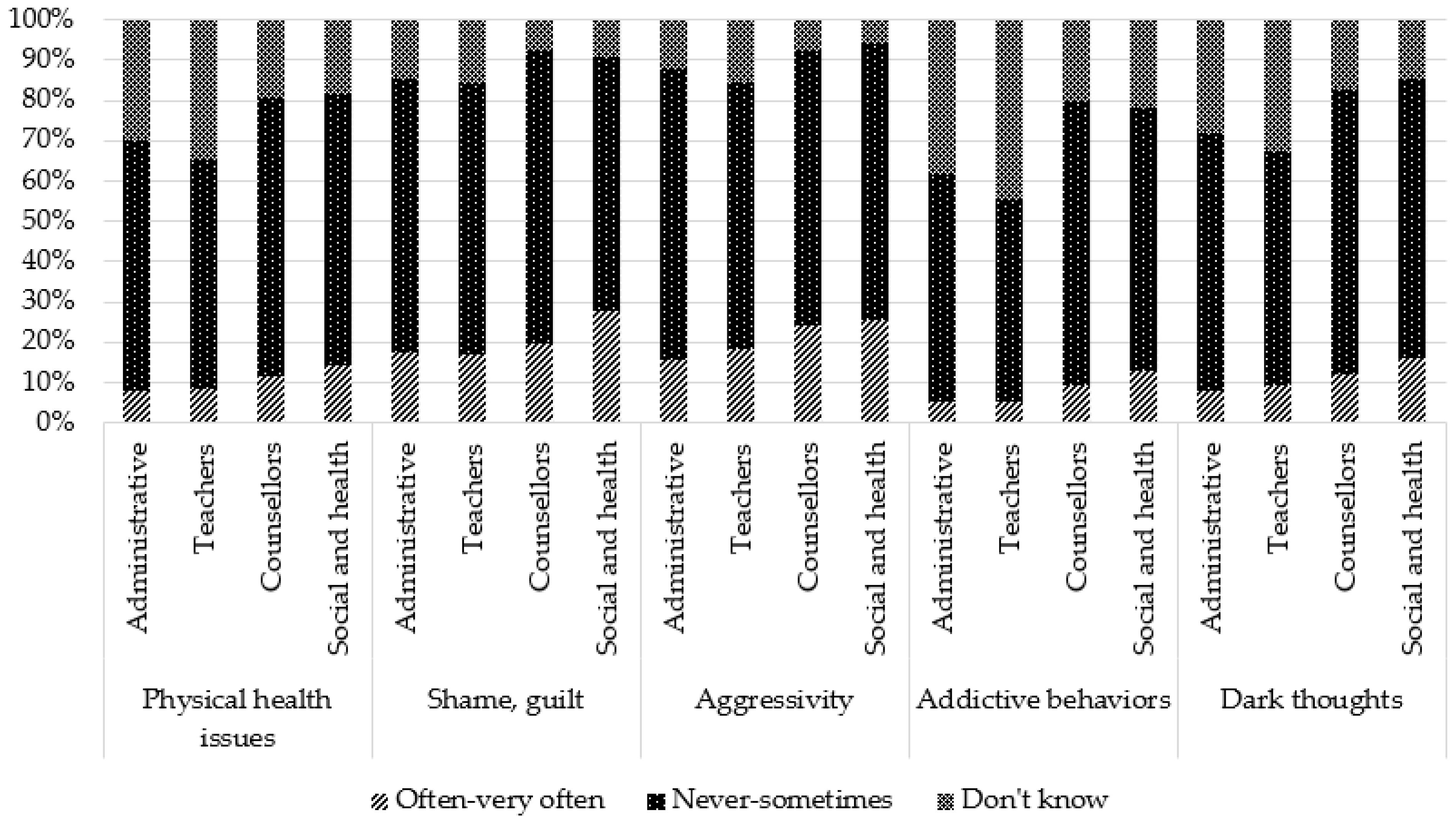 Ijerph 19 14172 g004