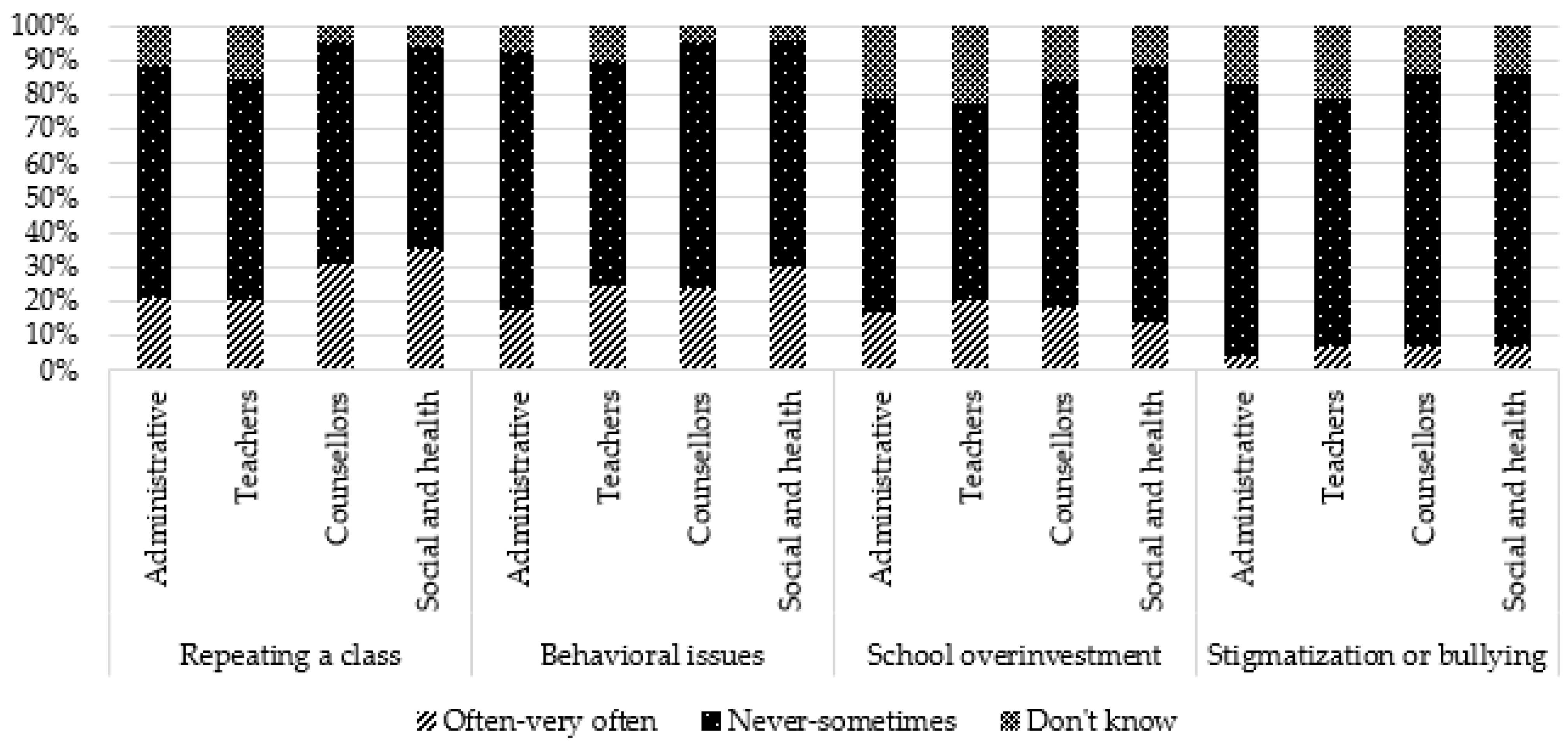 Ijerph 19 14172 g007