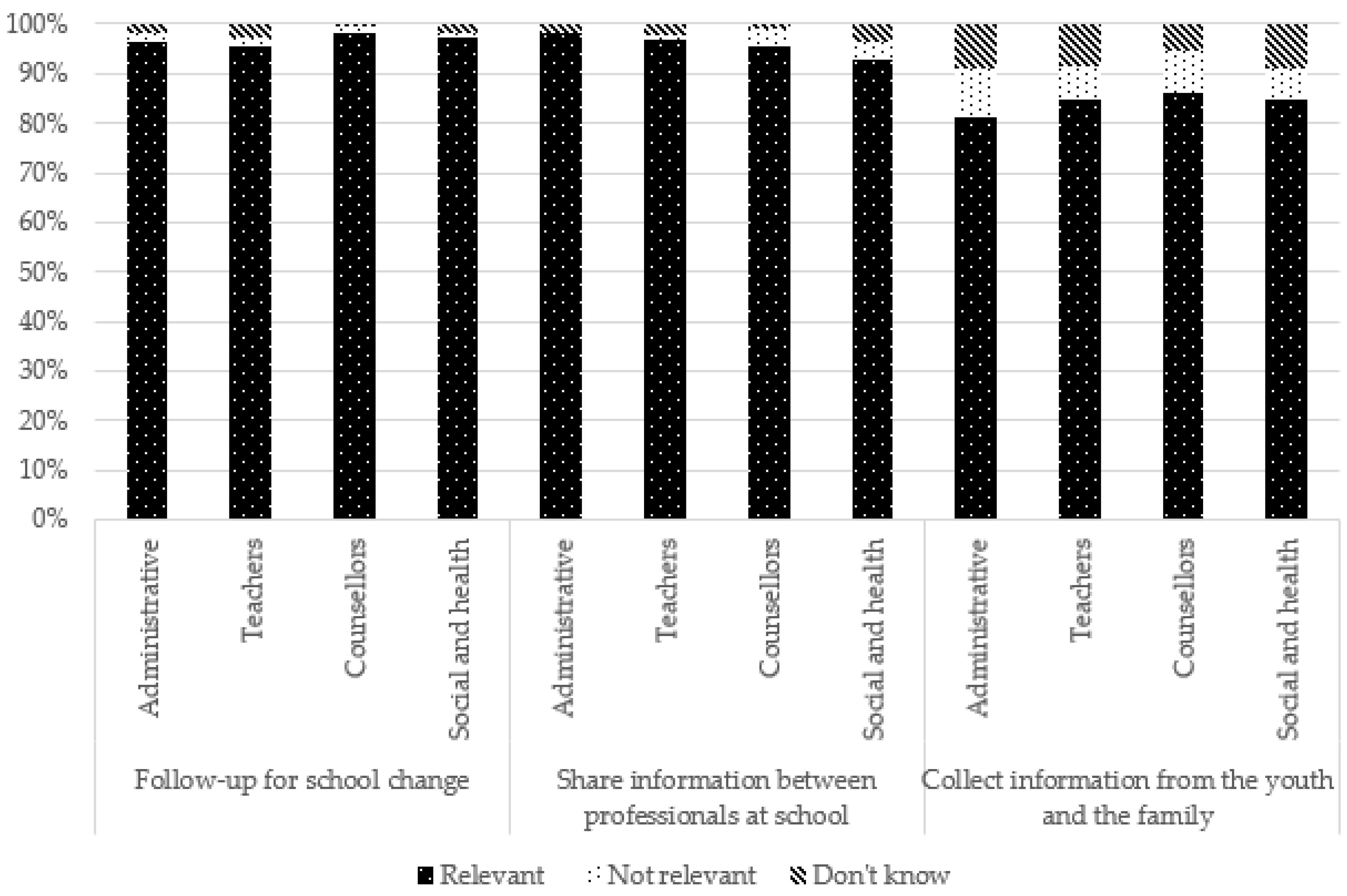 Ijerph 19 14172 g008