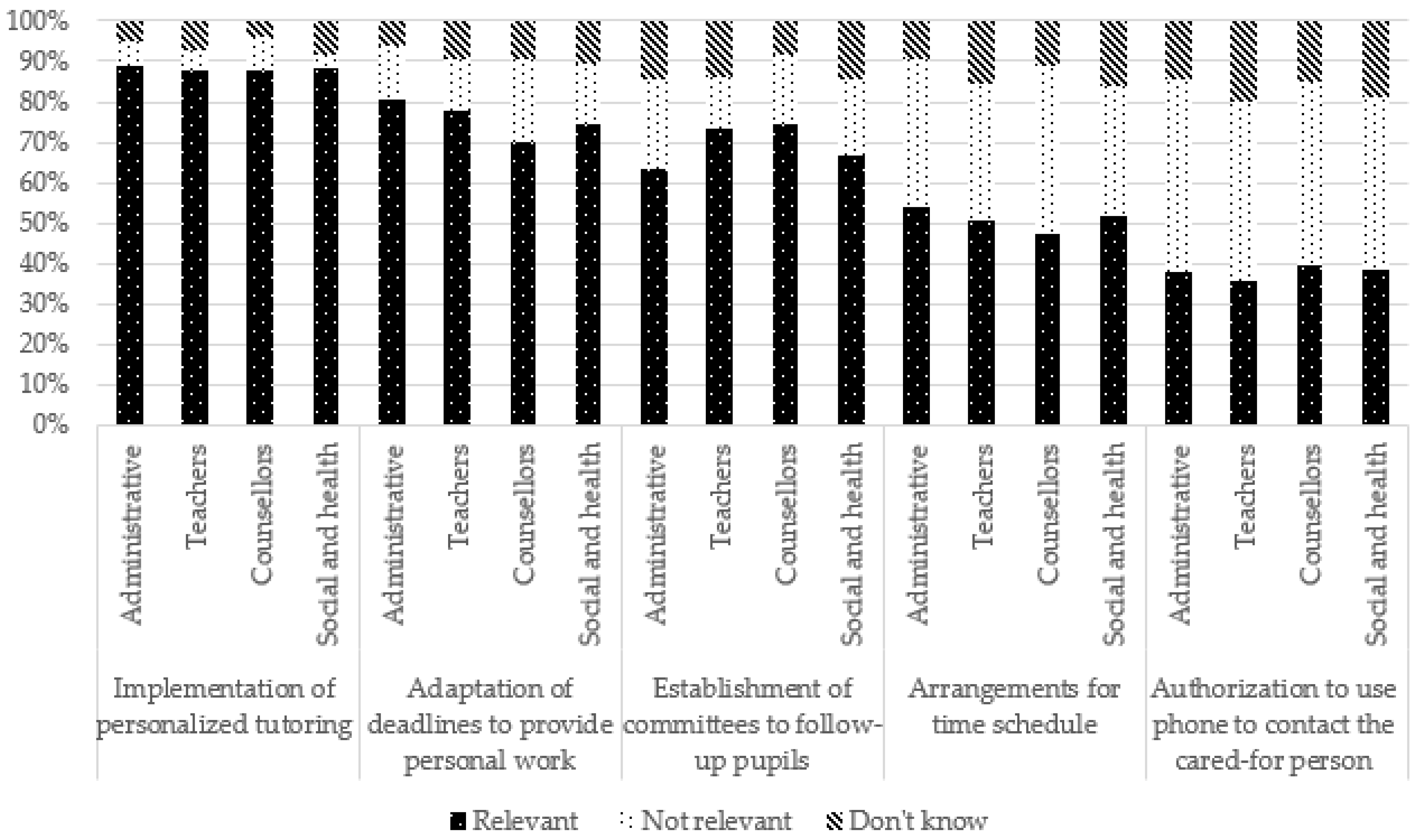 Ijerph 19 14172 g009