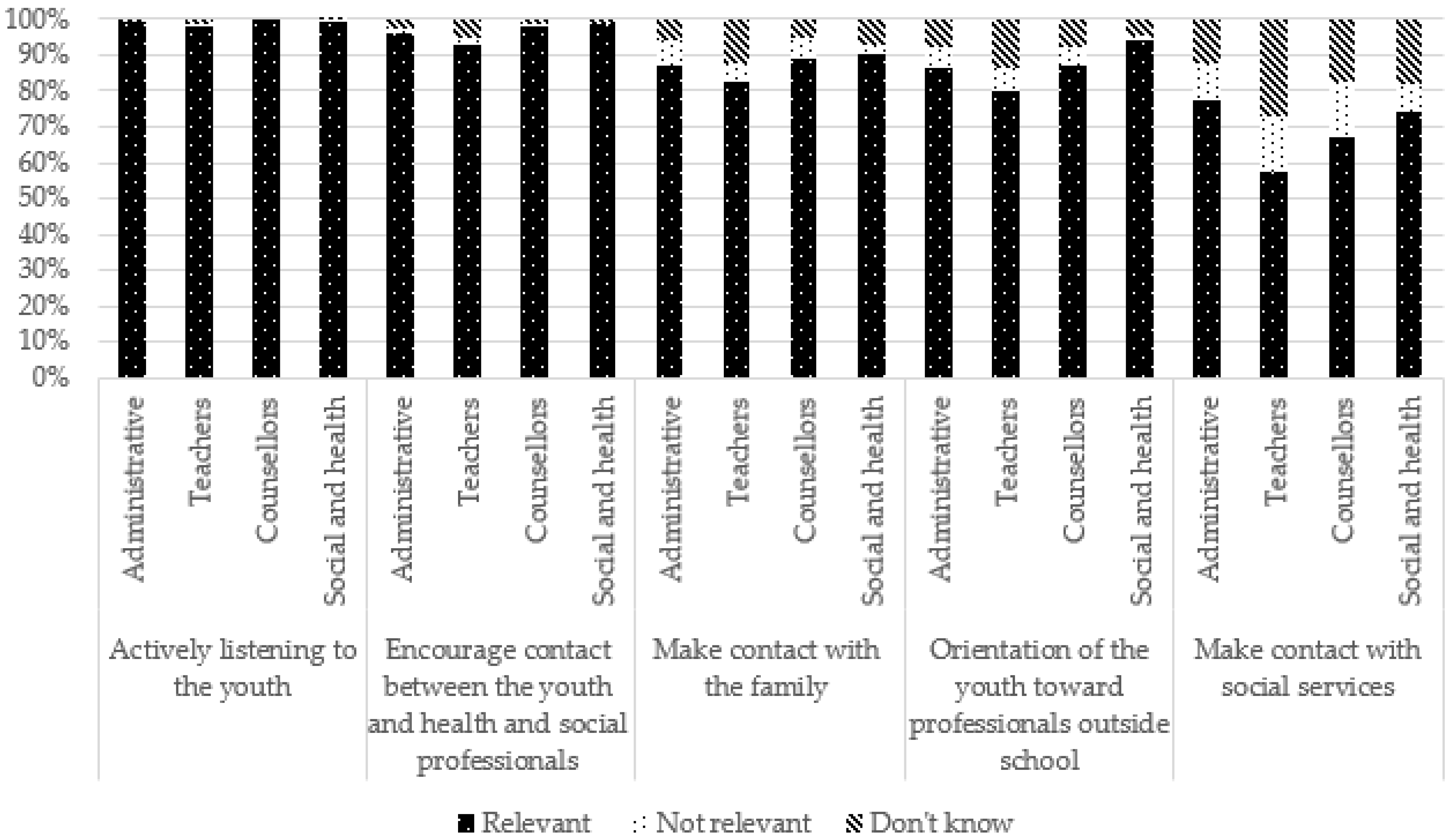 Ijerph 19 14172 g010