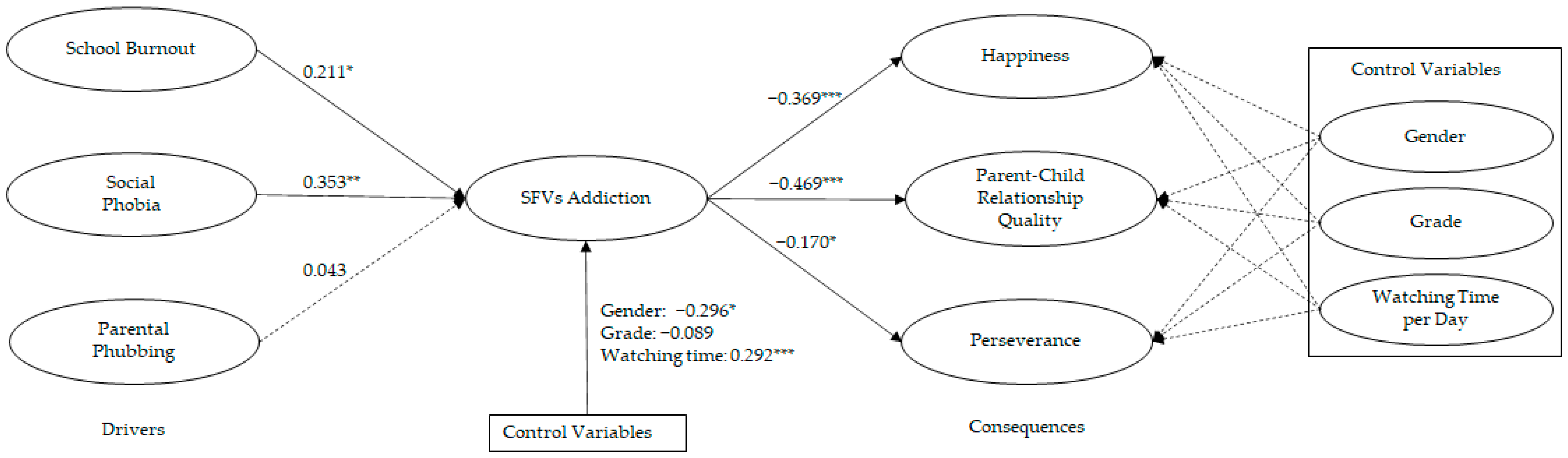 Ijerph 19 14173 g002 Ijerph 19 14173 g002