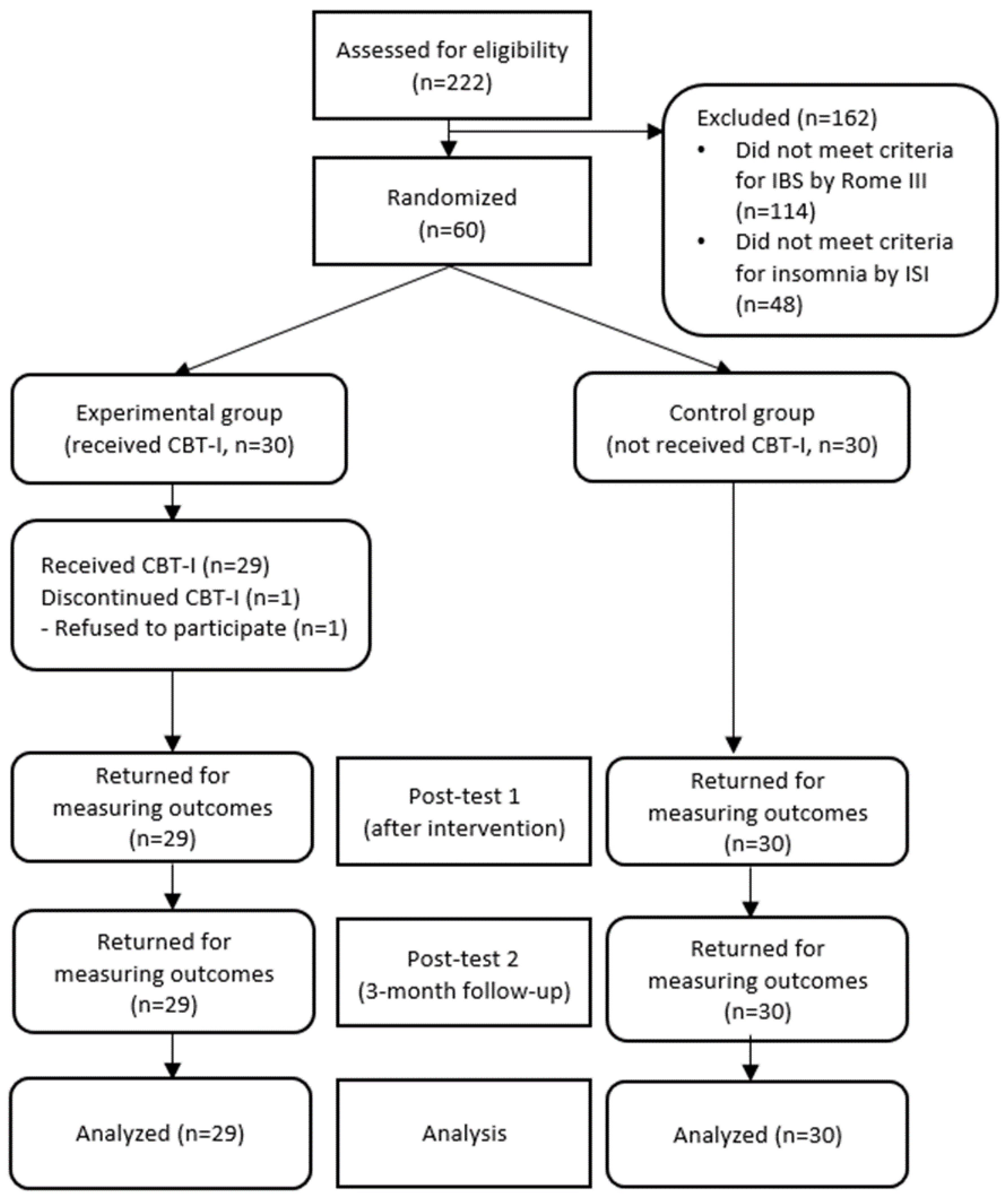 Ijerph 19 14174 g001