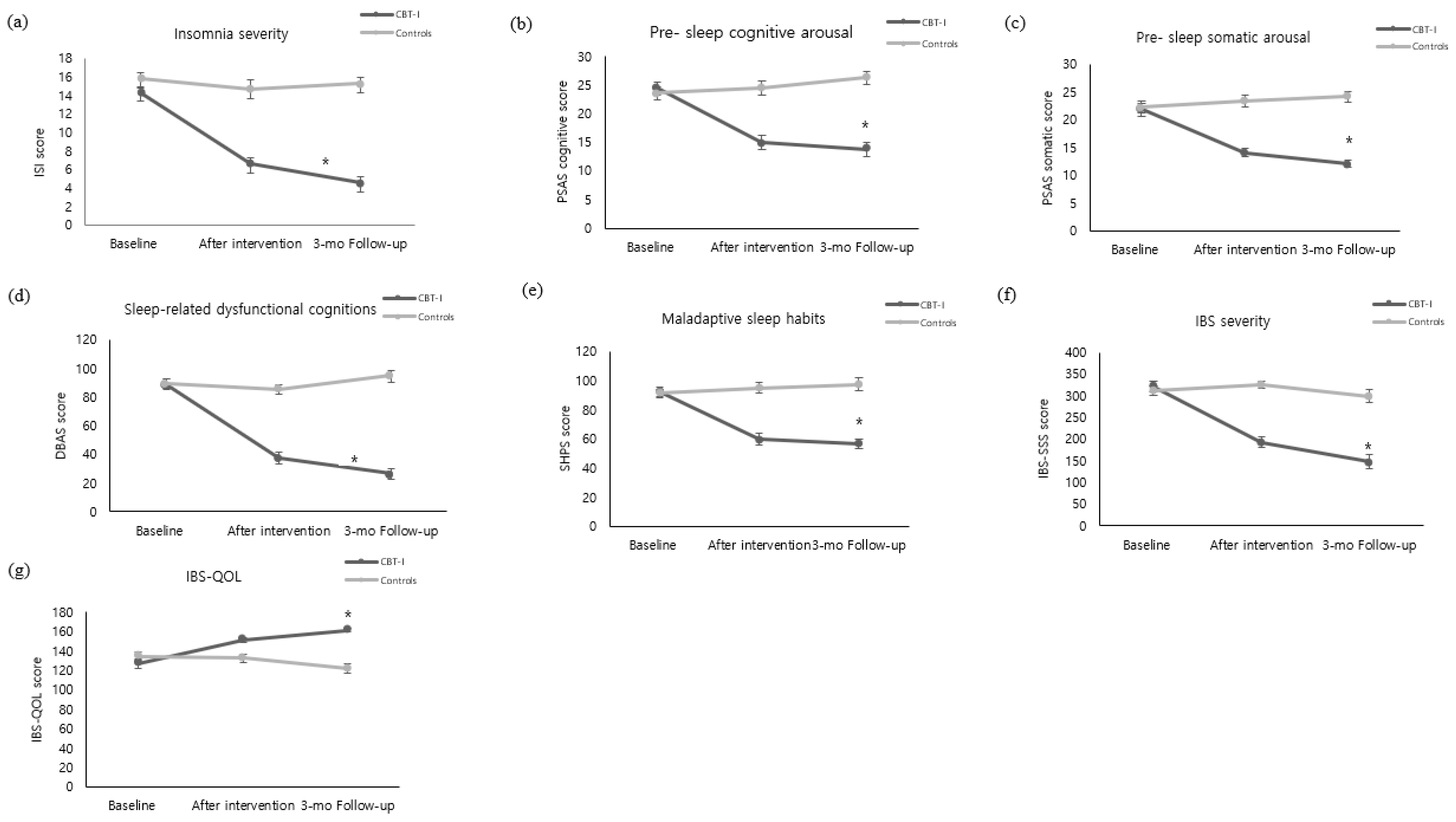 Ijerph 19 14174 g002
