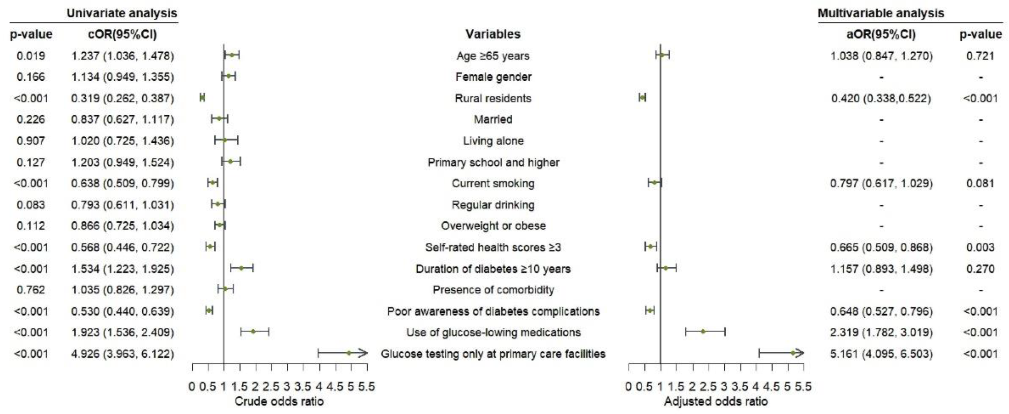 Ijerph 19 14175 g002