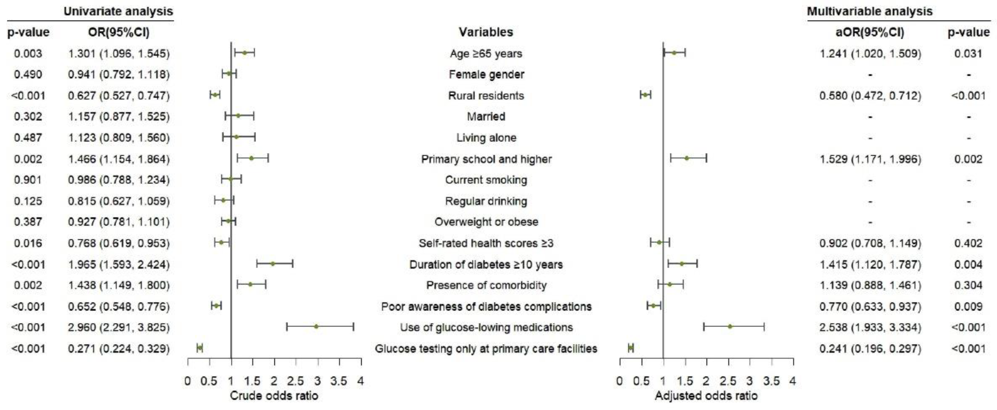Ijerph 19 14175 g003