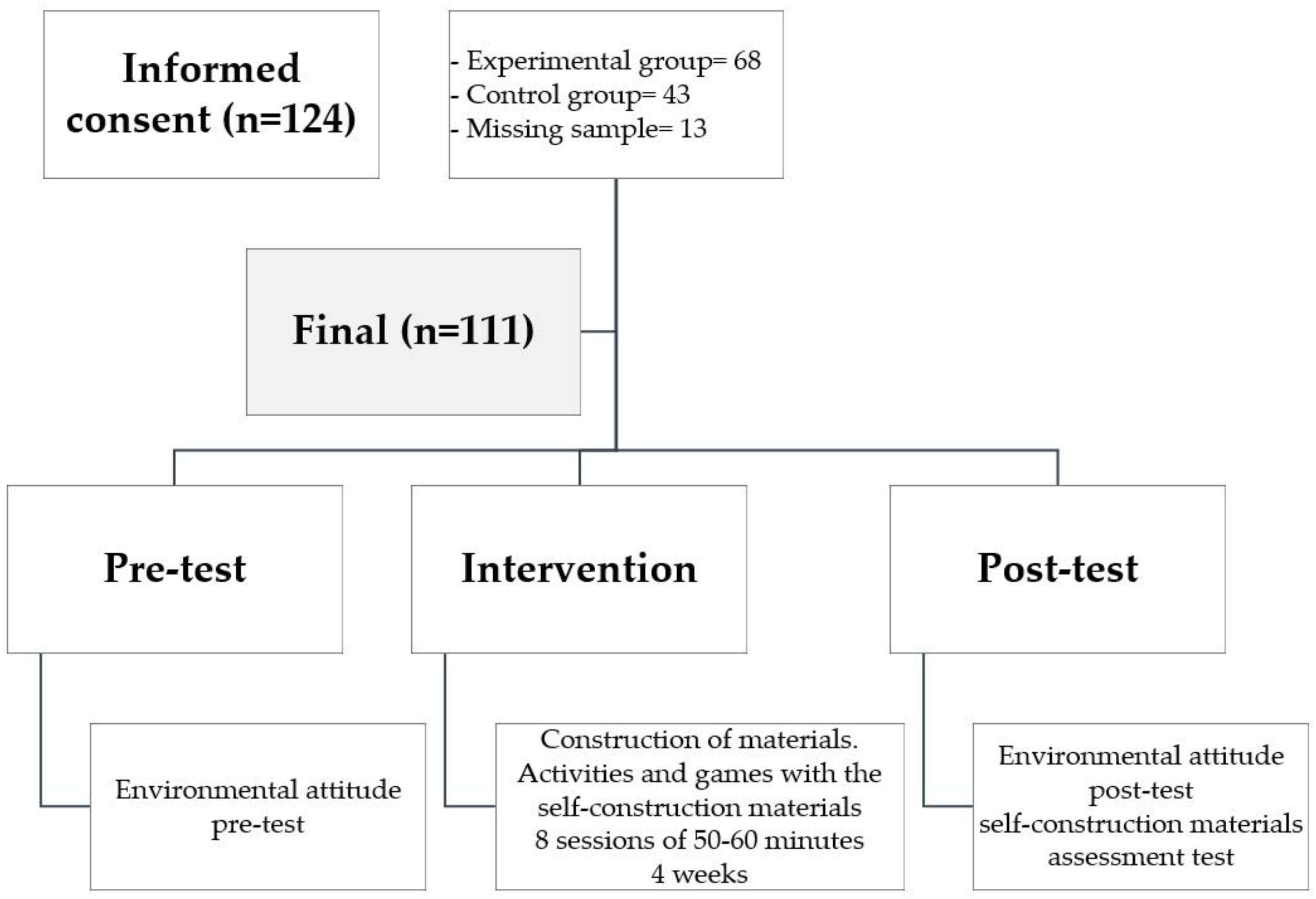Ijerph 19 14176 g001