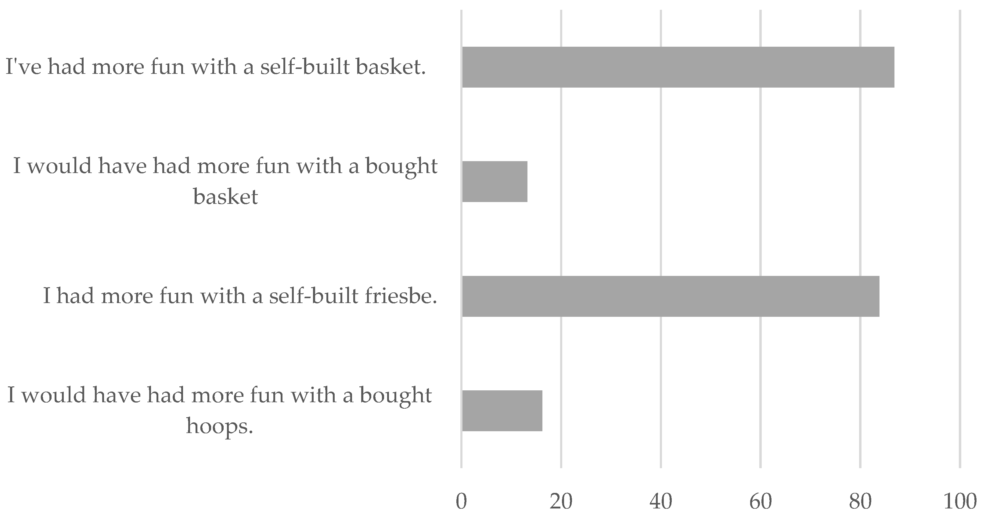Ijerph 19 14176 g003
