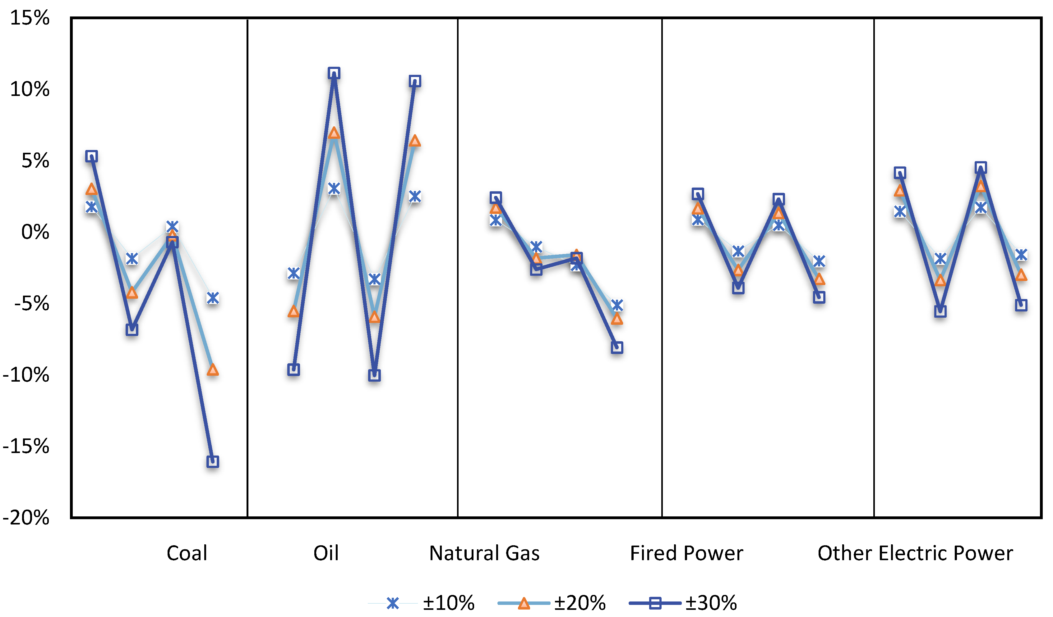Ijerph 19 14177 g004