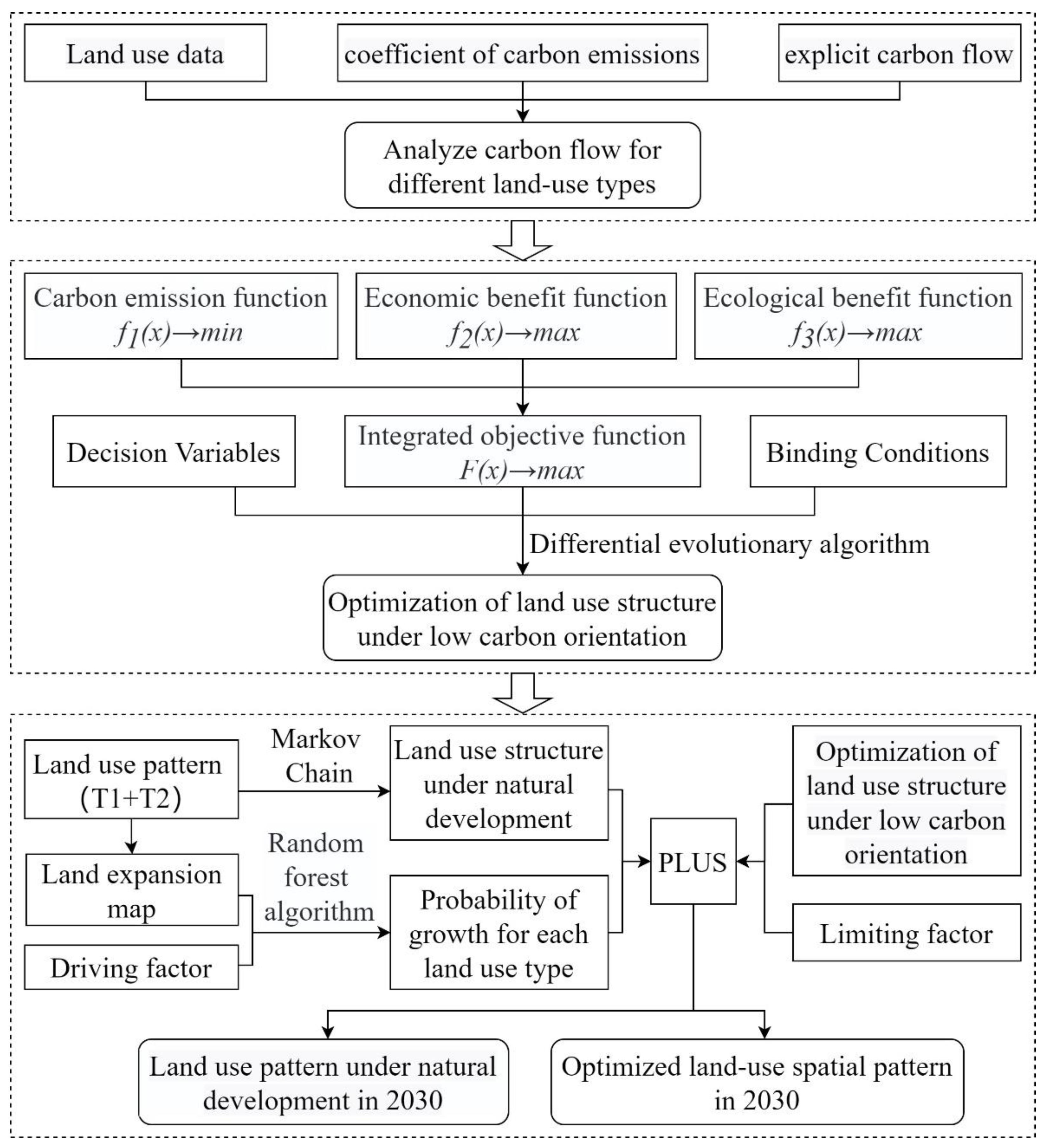 Ijerph 19 14178 g002