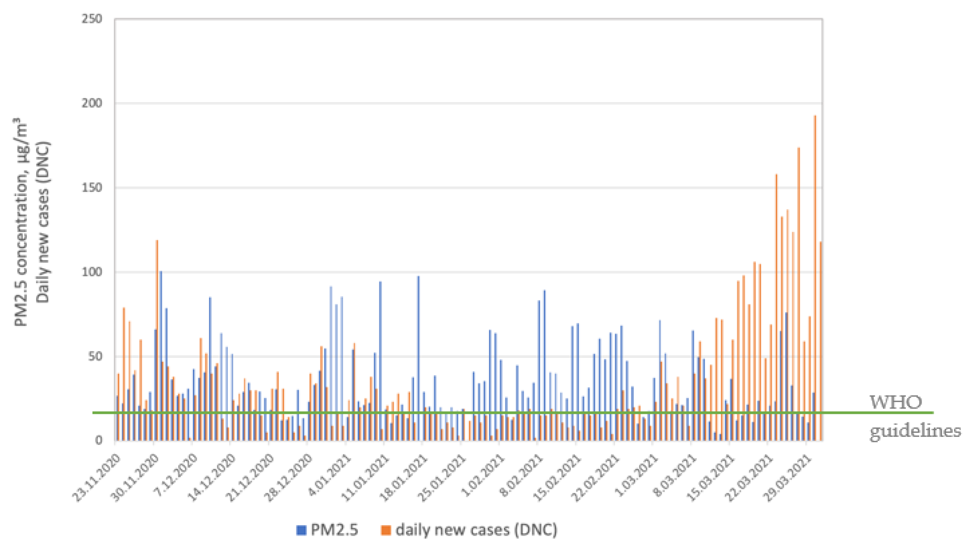 Ijerph 19 14181 g003