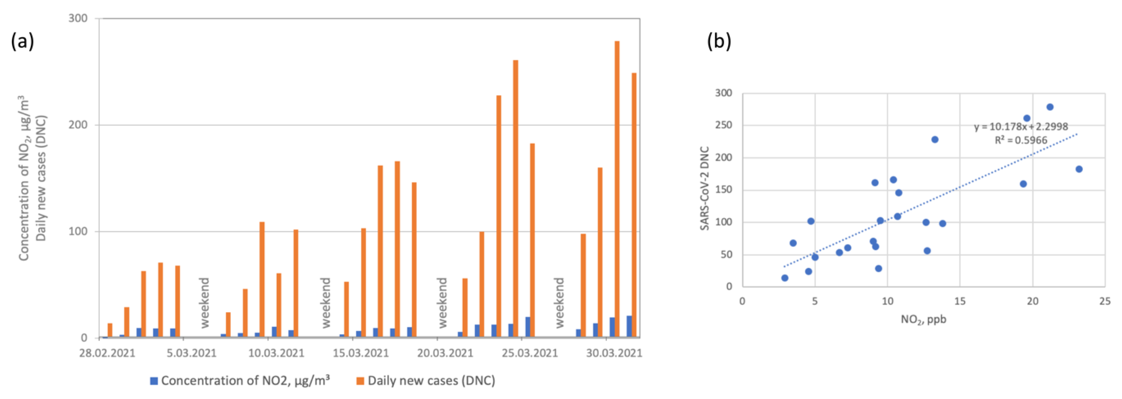 Ijerph 19 14181 g007