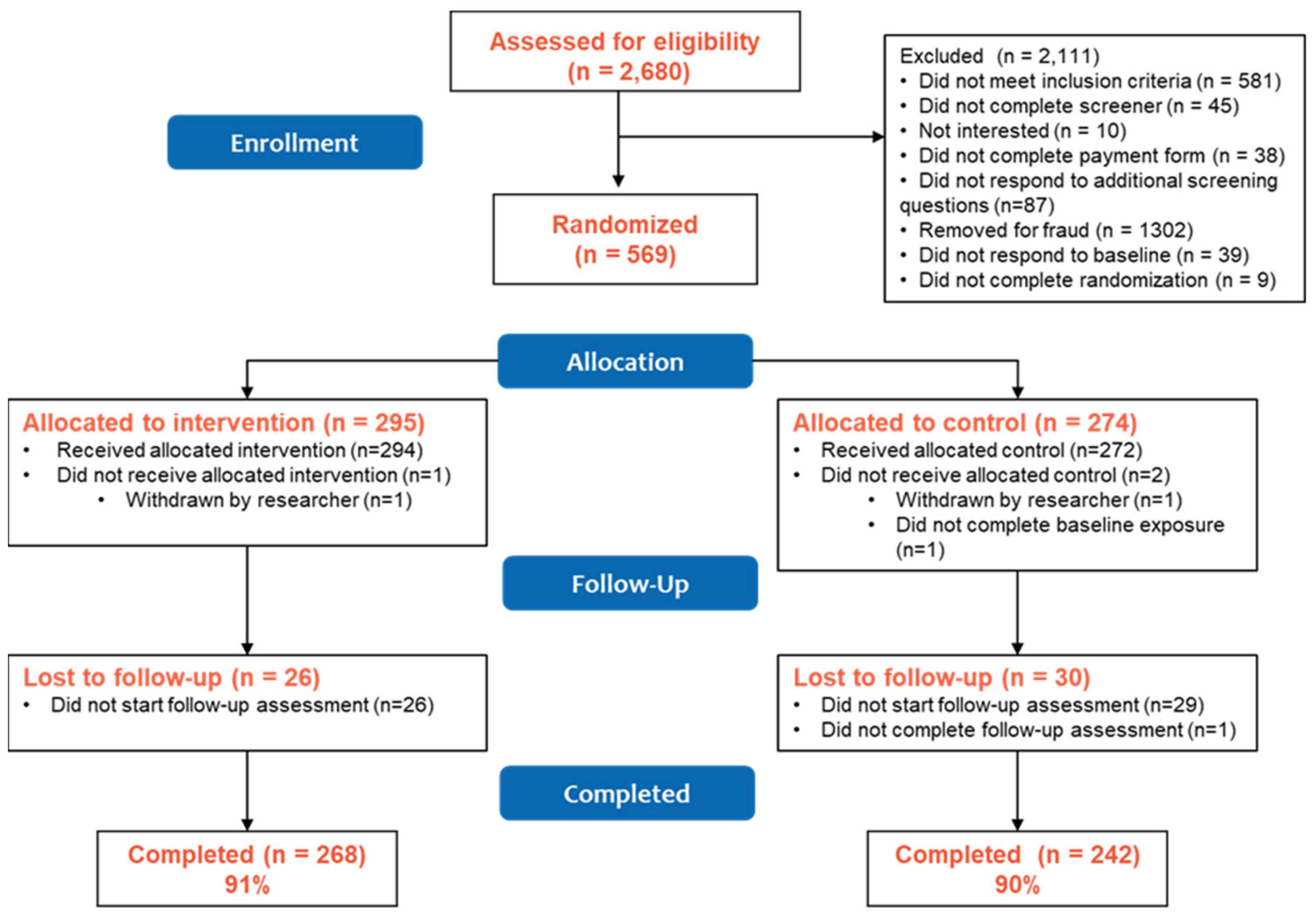 Ijerph 19 14182 g001 Ijerph 19 14182 g001