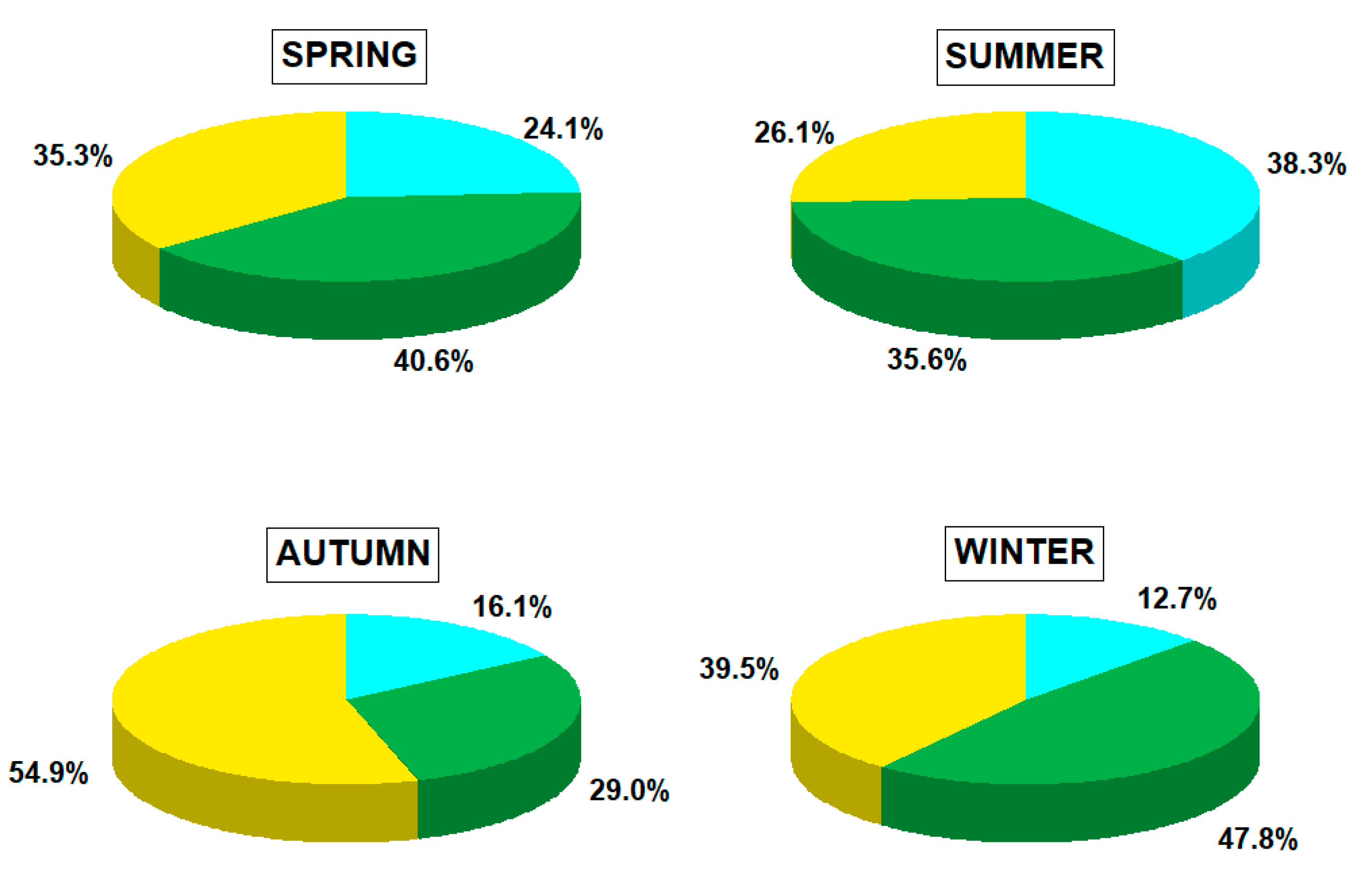 Ijerph 19 14183 g002