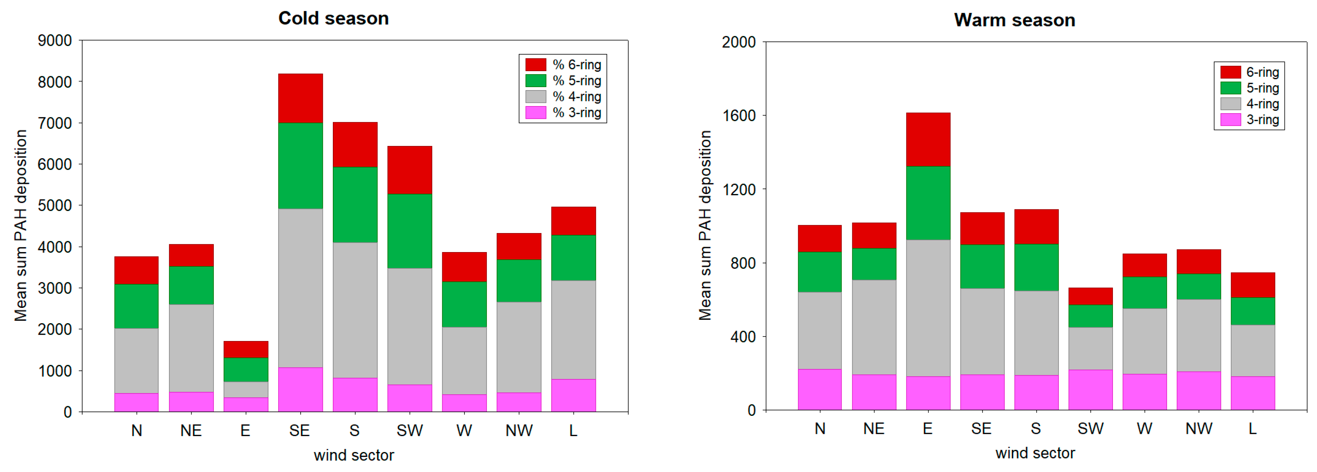 Ijerph 19 14183 g004
