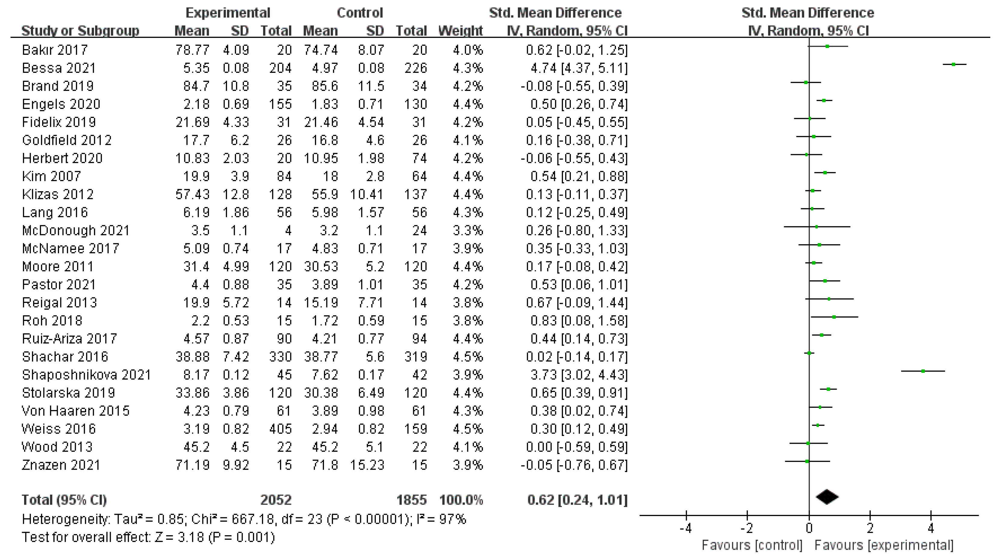 Ijerph 19 14185 g002 Ijerph 19 14185 g002