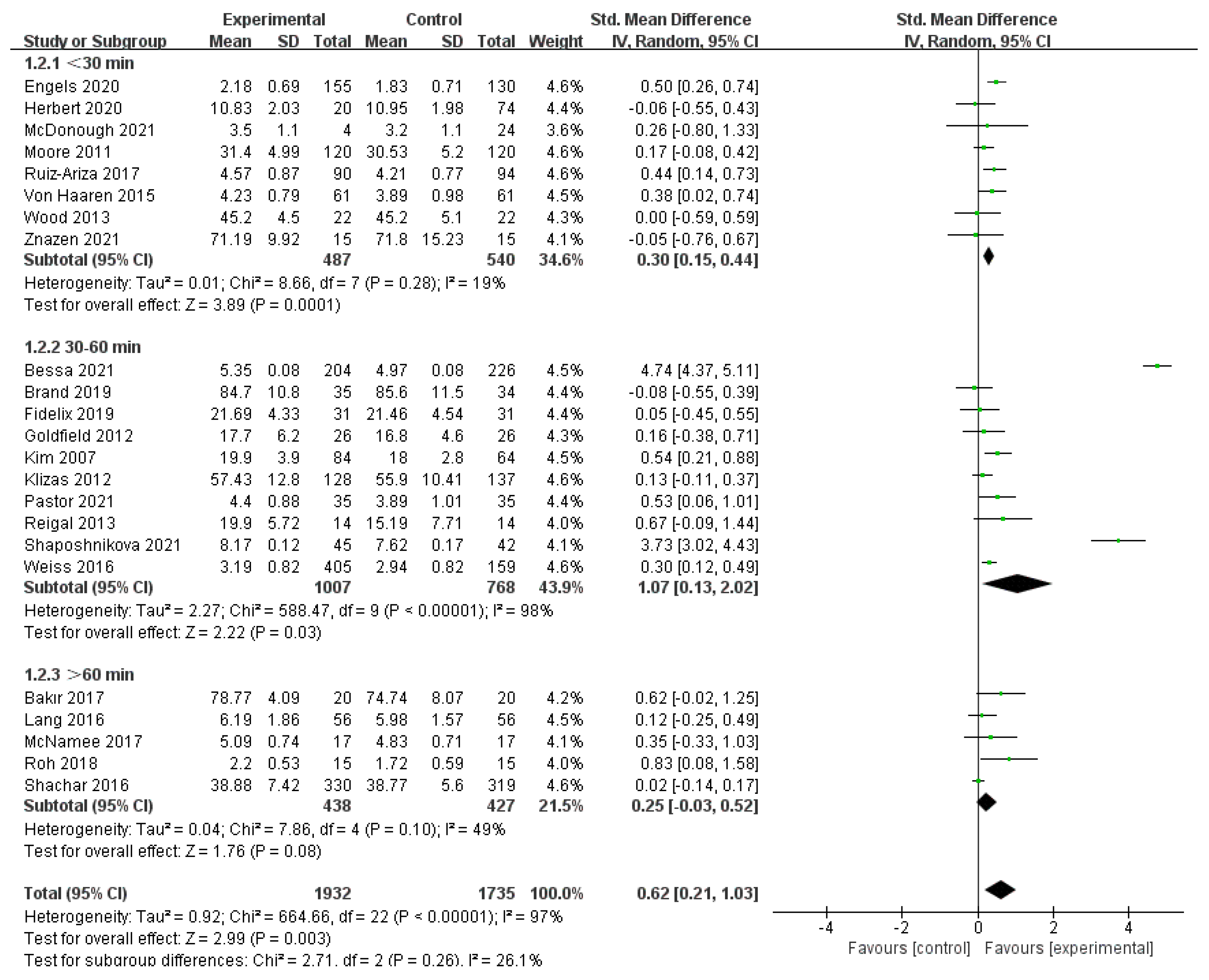 Ijerph 19 14185 g005 Ijerph 19 14185 g005